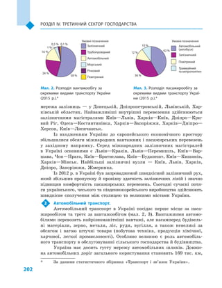 202
Розділ IV. Третинний сектор господарства
мережа залізниць  — у  Донецькій, Дніпропетровській, Львівській, Хар-
ківській областях. Найважливіші внутрішні перевезення здійснюються
залізничними магістралями Київ—Львів, Харків—Київ, Дніпро—Кри-
вий Ріг, Одеса—Костянтинівка, Харків—Запоріжжя, Харків—Дніпро—
Херсон, Київ—Лисичанськ.
Із входженням України до європейського економічного простору
збільшилися обсяги міжнародних вантажних і пасажирських перевезень
у  західному напрямку. Серед міжнародних залізничних магістралей
в  Україні основними є  Львів—Краків, Львів—Перемишль, Київ—Вар-
шава, Чоп—Прага, Київ—Братислава, Київ—Будапешт, Київ—Кишинів,
Харків—Мінськ. Найбільші залізничні вузли  — Київ, Львів, Харків,
Дніпро, Запоріжжя, Жмеринка.
Із 2012 р. в Україні був запроваджений швидкісний залізничний рух,
який збільшив пропускну й провізну здатність залізничних ліній і значно
підвищив комфортність пасажирських перевезень. Сьогодні сучасні потя-
ги українського, чеського та південнокорейського виробництва здійснюють
швидкісне сполучення між столицею та великими містами України.
2	 Автомобільний транспорт.
Автомобільний транспорт в  Україні посідає перше місце за паса-
жирообігом та третє за вантажообігом (мал.  2,  3). Вантажними автомо-
білями перевозять найрізноманітніші вантажі, але насамперед будівель-
ні матеріали, зерно, метали, ліс, руди, вугілля, а  також невеликі за
обсягом і  вагою штучні товари (побутова техніка, продукція хімічної,
харчової, легкої промисловості). Особливо великою є  роль автомобіль-
ного транспорту в обслуговуванні сільського господарства й будівництва.
Україна має досить густу мережу автомобільних шляхів. Довжи-
на автомобільних доріг загального користування становить 169 тис. км,
Умовні позначення
1 %
0,5 % 0,1 %
16 %
58 %
24 %
Залізничний
Трубопровідний
Автомобільний
Морський
Річковий
Повітряний
Умовні позначення
10 %
12 %
42 %
36 %
Автомобільний
(автобуси)
Залізничний
Повітряний
Трамвайний
та метрополітен
Мал. 2. Розподіл вантажообігу за
окремими видами транспорту України
(2015  р.).*
Мал. 3. Розподіл пасажирообігу за
окремими видами транспорту Украї­
ни (2015  р.).*
*	 За даними статистичного збірника «Транспорт і  зв’язок України».
 
