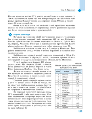 209
Тема 1. Транспорт
На них припадає майже 80 % усього автомобільного парку планети. Із
700  млн автомобілів понад 260  млн використовуються в  Північній Аме-
риці, у країнах Західної Європи зареєстровано понад 200 млн, у Японії —
понад 50 млн автомобілів.
Однак слід пам’ятати, що автомобільний транспорт негативно
впливає на стан навколишнього середовища. Тому в  розвинених країнах
усе більш популярними стають електромобілі.
2	 Водний транспорт.
Загальна протяжність ліній внутрішнього водного транспорту
(на річках, озерах, каналах) у  світі перевищує 550  тис. км. Найважли-
вішими судноплавними річковими системами є  Міссісіпі, Дунай, Вол-
га, Парана, Амазонка, Рейн (усі із судноплавними притоками). Багато
річок, особливо в  Європі, сполучені між собою каналами (мал.  1).
Найбільшим річковим портом світу є  Дуйсбург у  Німеччині. Його
річний вантажообіг (понад 40  млн т) можна порівняти з  великими мор-
ськими портами.
Найбільше внутрішній водний транспорт розвинений у  США, Ро-
сії, Канаді, Німеччині, Нідерландах, Китаї. У багатьох країнах він май-
же відсутній з  огляду на природні умови (Японія, Куба, Монголія).
У світі налічується близько 200  міжна-
родних річок. Це, зокрема, Дунай, у  басейні
якого розташовані 14 держав Європи, а також
Рейн, Амазонка, Замбезі, Ніл, Конго та ін.
Десята частина внутрішніх водних шля-
хів припадає на поліпшені людиною ділянки.
Це річки зі шлюзами, а  також канали (шлю-
зовані й  каналізовані річки).
Головний район озерного судноплавства
у  світі  — Великі озера в  США та Канаді. Во-
ни сполучені глибоководним шляхом (доступ-
ним навіть морським суднам) по річці Свято-
го Лаврентія з  Атлантичним океаном.
На морський транспорт припадає понад
60 % вантажообігу всіх видів транспорту. Мор-
ські перевезення обслуговує морський торго-
вельний флот, який характеризується в першу
чергу кількістю суден та їхнім тоннажем (ван-
тажопідйомністю судна). Дві третини всіх мор-
ських суден зосереджено в  десяти країнах сві-
ту (див. таблицю 3).
Таблиця 3
КРАЇНИ, ЩО МАЮТЬ НАЙБІЛЬШИЙ
ТОРГОВЕЛЬНИЙ ФЛОТ
Місце Країна
Кількість
суден, шт.
1 Панама 6323
2 Ліберія 2204
3 Китай 1826
4 Мальта 1438
5 Сингапур 1292
6 Багамські
Острови
1223
7 Антигуа
і  Барбуда
1146
8 Гонконг 1114
9 Росія 1074
10 Маршалові
Острови
1049
16 Японія 683
24 США 422
36 Україна 189
 