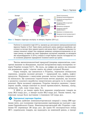 215
Тема 2. Торгівля
Політичні та економічні події 2014 р. призвели до загострення зовнішньоекономічних
відносин України та Росії. Через втрату російського ринку українські виробники, орі­
єнтовані на експорт, були змушені шукати нові ринки збуту. У найбільш вигідному ста­
новищі опинилися аграрії. Їхня продукція виявилася конкурентоспроможною на сві­
тових ринках, на відміну від таких традиційних експортних напрямків, як металургія
або машинобудування. Із 2014 р. вперше в історії України сільське господарство ста­
ло основним джерелом надходження іноземної валюти до країни.
Частка високотехнологічної продукції (зокрема аерокосмічна, елек-
тричні машини та обладнання, наукові інструменти) серед експортних то-
варів України складає 6,5 %. На жаль, ця цифра ще далека від показни-
ків розвинених країн і  відстає навіть від рівня сусідньої Польщі.
Серед товарів, що завозяться в  Україну, переважає мінеральна
сировина, зокрема паливні ресурси  — природний газ, нафта, нафто-
продукти. Порівняно з  минулими роками частка імпорту енергоносі-
їв знизилася. Це зумовлено стратегічною метою держави, що полягає
в розвитку власного видобутку енергетичних ресурсів та їх енерго­збе­
реженні. Крім паливної сировини, Україна імпортує машини і  транс­
портні засоби, товари хімічної та легкої промисловості, бавовну, папір,
цитрусові, чай, каву тощо (мал.  1).
У 2016  р. до інших країн було вивезено українських товарів на
суму 36,4  млрд дол., а  імпорт склав 39,2  млрд дол. Таким чином, тор-
говельне сальдо було від’ємним і  становило 2,8  млрд дол.
3	 Торговельні партнери України.
Україна здійснює зовнішньоторговельні операції з  понад 200  кра-
їнами світу, але головними торговельними партнерами на сьогодні є дер-
жави Європейського Союзу. Зовнішньоторговельний обіг України з кра-
їнами ЄС перевищує 28  млрд дол. До країн ЄС експортується понад
30 % українських товарів, що надходять на зовнішній ринок, а  імпорт
Мал. 1. Товарна структура експорту та імпорту України (2015  р.).
Умовні позначення
11,9 %
21,9 %21,6 %
21,6 %
5,9 % 4,6 % 2,8 %
14,5 %
7,1 %
8,6 %
4,3 %
10,3 %
22,9 %
42,0 %
Експорт Імпорт
Продукція машинобудування
Продукція металургійного
комплексу
Продукція АПК та харчової
промисловості
Мінеральна продукція
Продукція хімічної
промисловості
Деревина та паперова маса
Продукція легкої промисловості
Інша промислова продукція
 