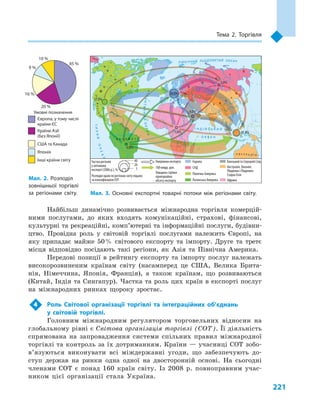 221
тема 2. торгівля
Найбільш динамічно розвивається міжнародна торгівля комерцій-
ними послугами, до яких входять комунікаційні, страхові, фінансові,
культурні та рекреаційні, комп’ютерні та інформаційні послуги, будівни-
цтво. Провідна роль у світовій торгівлі послугами належить Європі, на
яку припадає майже 50% світового експорту та імпорту. Друге та третє
місця відповідно посідають такі регіони, як Азія та Північна Америка.
Передові позиції в рейтингу експорту та імпорту послуг належать
високорозвиненим країнам світу (насамперед це США, Велика Брита-
нія, Німеччина, Японія, Франція), а також країнам, що розвиваються
(Китай, Індія та Сингапур). Частка та роль цих країн в експорті послуг
на міжнародних ринках щороку зростає.
4 Роль Світової організації торгівлі та інтеграційних об’єднань
у  світовій торгівлі.
Головним міжнародним регулятором торговельних відносин на
глобальному рівні є Світова організація торгівлі (СОТ). Її діяльність
спрямована на запровадження системи спільних правил міжнародної
торгівлі та контроль за їх дотриманням. Країни — учасниці СОТ зобо-
в’язуються виконувати всі міждержавні угоди, що забезпечують до-
ступ держав на ринки одна одної на двосторонній основі. На сьогодні
членами СОТ є понад 160 країн світу. Із 2008 р. повноправним учас-
ником цієї організації стала Україна.
Мал. 2. Розподіл
зовнішньої торгівлі
за регіонами світу.
Умовні позначення
9 %
10 %
16 %
45 %
20 %
Європа, у тому числі
країни ЄС
Країни Азії
(без Японії)
США та Канада
Японія
Інші країни світу
Мал. 3. Основні експортні товарні потоки між регіонами світу.
І Н Д І Й С Ь К И Й
О К Е А Н
ОКЕАН
ТИХИЙ
ПІВНІЧНИЙ ЛЬОДОВИТИЙ ОКЕАН
АТЛАНТИЧНИЙОКЕАН
Частка регіонів
у світовому
експорті (2006 р.), %
Товщина стрілки
пропорційна
обсягу експорту
Напрямки експорту
100 млрд дол.
Розподіл країн по регіонах світу подано
за класифікацією СОТ
Європа
СНД
Північна Америка
Латинська Америка
Близький та Середній Схід
Австралія, Океанія,
Південна і Південно-
Східна Азія
Африка
40
20
3
А
ЕАНАТЛЛ
ИЧНИИ
Н
НИИ
ТЛА
ТЛ
38,0%
17,0%
3,0%
4,0%
4,0%
31,0%
3,0%
 