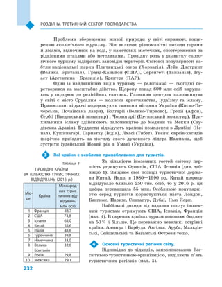 232
Розділ IV. Третинний сектор господарства
Проблеми збереження живої природи у  світі сприяють поши-
ренню екологічного туризму. Він включає різноманітні походи горами
й  лісами, відпочинок на воді, у  наметових містечках, спостереження за
рідкісними птахами або метеликами. Провідну роль у  розвитку еколо-
гічного туризму відіграють заповідні території. Світової популярності на-
були національні парки Плитвицькі озера (Хорватія), Лейк Дистрикт
(Велика Британія), Гранд-Каньйон (США), Серенгеті (Танзанія), Ігу-
асу (Аргентина—Бразилія), Крюгера (ПАР).
Один із найдавніших видів туризму  — релігійний  — сьогодні пе-
ретворився на масштабне дійство. Щороку понад 600  млн осіб вируша-
ють у  подорож до релігійних святинь. Головним центром паломництва
у  світі є  місто Єрусалим  — колиска християнства, іудаїзму та ісламу.
Православні віруючі подорожують святими місцями України (Києво-Пе-
черська, Почаївська лаври), Болгарії (Велико-Тирново), Греції (Афон),
Сербії (Введенський монастир) і Чорногорії (Цетинський монастир). При-
хильники ісламу здійснюють паломництво до Медини та Мекки (Сау-
дівська Аравія). Буддисти відвідують храмові комплекси в Лумбіні (Не-
пал), Кушинагарі, Сарнатху (Індія), Лхасі (Тибет). Тисячі євреїв-хасидів
щорічно приїздять на могилу свого духовного лідера Нахмана, щоб
зустріти іудейський Новий рік в  Умані (Україна).
3	 Які країни є  особливо привабливими для туристів.
За кількістю іноземних гостей світову пер-
шість утримують Франція, США, Іспанія (див. таб­
лицю  1). Зміцнює свої позиції туристичної держа-
ви Китай. Якщо в  1980—1990  рр. Китай щороку
відвідувало близько 250  тис. осіб, то у  2016  р. ця
цифра перевищила 55  млн. Особ­ливою популярні­
стю серед туристів користуються міста Лондон,
Бангкок, Париж, Сингапур, Дубаї, Нью-Йорк.
Найбільші доходи від надання послуг інозем-
ним туристам отримують США, Іспанія, Франція
(мал. 4). В окремих країнах туризм поповнює бюджет
на 50 % і  більше. Це переважно невеликі острівні
країни: Антигуа і Барбуда, Ангілья, Аруба, Мальдів-
ські, Сейшельські та Багамські Острови тощо.
4	 Основні туристичні регіони світу.
Відповідно до підходів, запропонованих Все­
світньою туристичною організацією, виділяють п’ять
туристичних регіонів (мал.  5).
Таблиця 1
ПРОВІДНІ КРАЇНИ
ЗА КІЛЬКІСТЮ ТУРИСТИЧНИХ
ВІДВІДУВАНЬ (2016  р.)
Міс­
це
Країна
Міжнарод­
них турис­
тичних від­
відувань,
млн осіб
1 Франція 83,7
2 США 74,8
3 Іспанія 65,0
4 Китай 55,6
5 Італія 48,6
6 Туреччина 39,8
7 Німеччина 33,0
8 Велика
Британія
32,6
9 Росія 29,8
10 Мексика 29,1
 