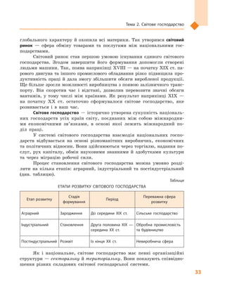 33
Тема 2. Світове господарство
глобального характеру й  охопила всі материки. Так утворився світовий
ринок  — сфера обміну товарами та послугами між національними гос-
подарствами.
Світовий ринок став першою умовою існування єдиного світового
господарства. Згодом завершити його формування допомогли створені
людьми машини. Так, поява наприкінці XVIII — на початку XIX ст. па-
рового двигуна та іншого промислового обладнання різко підвищила про-
дуктивність праці й  дала змогу збільшити обсяги виробленої продукції.
Ще більше зросли можливості виробництва з появою залізничного транс­
порту. Він скоротив час і  відстані, дозволив перевозити значні обсяги
вантажів, у  тому числі між країнами. Як результат наприкінці XIX  —
на початку XX ст. остаточно сформувалося світове господарство, яке
розвивається і  в наш час.
Світове господарство — історично утворена сукупність національ-
них господарств усіх країн світу, поєднаних між собою міжнародни-
ми економічними зв’язками, в  основі якої лежить міжнародний по-
діл праці.
У системі світового господарства взаємодія національних госпо-
дарств відбувається на основі різноманітних виробничих, економічних
та політичних відносин. Вони здійснюються через торгівлю, надання по-
слуг, рух капіталу, обмін науковими знаннями й  здобутками культури
та через міграцію робочої сили.
Процес становлення світового господарства можна умовно розді-
лити на кілька етапів: аграрний, індустріальний та постіндустріальний
(див. таблицю).
Таблиця
ЕТАПИ РОЗВИТКУ СВІТОВОГО ГОСПОДАРСТВА
Етап розвитку
Стадія
формування
Період
Переважна сфера
розвитку
Аграрний Зародження До середини XIX ст. Сільське господарство
Індустріальний Становлення Друга половина XIX  —
середина XX ст.
Обробна промисловість
та будівництво
Постіндустріальний Розквіт Із кінця XX ст. Невиробнича сфера
Як і  національне, світове господарство має певні організаційні
структури — секторальну й територіальну. Вони показують співвідно-
шення різних складових світової господарської системи.
 