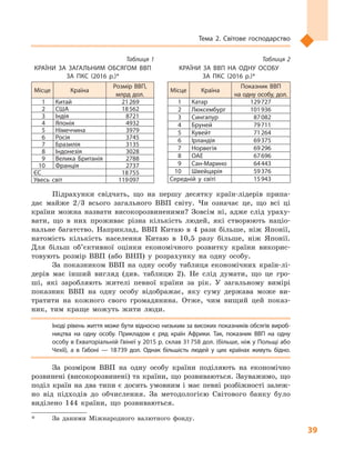 39
Тема 2. Світове господарство
Підрахунки свідчать, що на першу десятку країн-лідерів припа-
дає майже 2/3  всього загального ВВП світу. Чи означає це, що всі ці
країни можна назвати високорозвиненими? Зовсім ні, адже слід ураху-
вати, що в  них проживає різна кількість людей, які створюють націо-
нальне багатство. Наприклад, ВВП Китаю в  4 рази більше, ніж Японії,
натомість кількість населення Китаю в  10,5  разу більше, ніж Японії.
Для більш об’єктивної оцінки економічного розвитку країни викорис-
товують розмір ВВП (або ВНП) у  розрахунку на одну особу.
За показником ВВП на одну особу таблиця економічних країн-лі-
дерів має інший вигляд (див. таблицю 2). Не слід думати, що це гро-
ші, які заробляють жителі певної країни за рік. У  загальному вимірі
показник ВВП на одну особу відображає, яку суму держава може ви-
тратити на кожного свого громадянина. Отже, чим вищий цей показ-
ник, тим краще можуть жити люди.
Іноді рівень життя може бути відносно низьким за високих показників обсягів вироб­
ництва на одну особу. Прикладом є  ряд країн Африки. Так, показник ВВП на одну
особу в Екваторіальній Гвінеї у 2015 р. склав 31 758 дол. (більше, ніж у Польщі або
Чехії), а  в Габоні  — 18 739  дол. Однак більшість людей у  цих країнах живуть бідно.
За розміром ВВП на одну особу країни поділяють на економічно
розвинені (високорозвинені) та країни, що розвиваються. Зауважимо, що
поділ країн на два типи є досить умовним і має певні розбіжності залеж-
но від підходів до обчислення. За методологією Світового банку було
виділено 144  країни, що розвиваються.
*	 За даними Міжнародного валютного фонду.
Таблиця 1
КРАЇНИ ЗА ЗАГАЛЬНИМ ОБСЯГОМ ВВП
ЗА ПКС (2016  р.)*
Місце Країна
Розмір ВВП,
млрд дол.
1 Китай 21 269
2 США 18 562
3 Індія 8721
4 Японія 4932
5 Німеччина 3979
6 Росія 3745
7 Бразилія 3135
8 Індонезія 3028
9 Велика Британія 2788
10 Франція 2737
ЄС 18 755
Увесь світ 119 097
Таблиця 2
КРАЇНИ ЗА ВВП НА ОДНУ ОСОБУ
ЗА ПКС (2016  р.)*
Місце Країна
Показник ВВП
на одну особу, дол.
1 Катар 129 727
2 Люксембург 101 936
3 Сингапур 87 082
4 Бруней 79 711
5 Кувейт 71 264
6 Ірландія 69 375
7 Норвегія 69 296
8 ОАЕ 67 696
9 Сан-Марино 64 443
10 Швейцарія 59 376
Середній у  світі 15 943
 