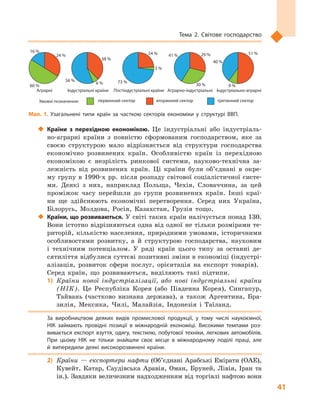 41
Тема 2. Світове господарство
‹‹ Країни з  перехідною економікою. Це індустріальні або індустріаль-
но-аграрні країни з  повністю сформованим господарством, яке за
своєю структурою мало відрізняється від структури господарства
економічно розвинених країн. Особливістю країн із перехідною
економікою є  незрілість ринкової системи, науково-технічна за-
лежність від розвинених країн. Ці країни були об’єд­нані в  окре-
му групу в  1990-х рр. після розпаду світової соціалістичної систе-
ми. Деякі з  них, наприклад Польща, Чехія, Словаччина, за цей
проміжок часу перейшли до групи розвинених країн. Інші краї-
ни ще здійснюють економічні перетворення. Серед них Україна,
Білорусь, Молдова, Росія, Казахстан, Грузія тощо.
‹‹ Країни, що розвиваються. У світі таких країн налічується понад 130.
Вони істотно відрізняються одна від одної не тільки розмірами те-
риторій, кількістю населення, природними умовами, історичними
особливостями розвитку, а  й структурою господарства, науковим
і  технічним потенціалом. У  ряді країн цього типу за останні де-
сятиліття відбулися суттєві позитивні зміни в економіці (індустрі-
алізація, розвиток сфери послуг, орієнтація на експорт товарів).
Серед країн, що розвиваються, виділяють такі підтипи.
1)	 Країни нової індустріалізації, або нові індустріальні країни
(НІК). Це Республіка Корея (або Південна Корея), Сингапур,
Тайвань (частково визнана держава), а  також Аргентина, Бра-
зилія, Мексика, Чилі, Малайзія, Індонезія і  Таїланд.
За виробництвом деяких видів промислової продукції, у  тому числі наукоємної,
НІК займають провідні позиції в  міжнародній економіці. Високими темпами роз­
вивається експорт взуття, одягу, текстилю, побутової техніки, легкових автомобілів.
При цьому НІК не тільки знайшли своє місце в  міжнародному поділі праці, але
й  випередили деякі високорозвинені країни.
2)	 Країни  — експортери нафти (Об’єднані Арабські Емірати (ОАЕ),
Кувейт, Катар, Саудівська Аравія, Оман, Бруней, Лівія, Іран та
ін.). Завдяки величезним надходженням від торгівлі нафтою вони
Умовні позначення:
Індустріальні країни
38 %
6 %
56 %
Індустріально-аграрні
51 %
9 %
40 %
Аграрні
24 %
60 %
16 %
Аграрно-індустріальні
29 %
30 %
41 %
Постіндустріальні країни
24 %
3 %
73 %
вторинний секторпервинний сектор третинний сектор
Мал. 1. Узагальнені типи країн за часткою секторів економіки у  структурі ВВП.
 