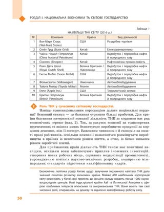 50
Розділ І. Національна економіка та  світове господарство
Таблиця 1
НАЙБІЛЬШІ ТНК СВІТУ (2016 р.)
№ Компанія Країна Вид діяльності
1 Вол-Март Сторс
(Wal-Mart Stores)
США Роздрібна торгівля
2 Стейт Грід (State  Grid) Китай Електроенергетика
3 Чайна Нешнл Петролеум
(China National Petroleum)
Китай Видобуток і переробка нафти
й  природного газу
4 Сінопек (Sinopec) Китай Нафтохімічна промисловість
5 Роял Датч Шелл
(Royal Dutch Shell)
Велика Британія  /
Нідерланди
Видобуток і переробка нафти
й  природного газу
6 Ексон Мобіл (Exxon Mobil) США Видобуток і переробка нафти
й  природного газу
7 Фольксваген (Volkswagen) Німеччина Автомобілебудування
8 Тойота Мотор (Toyota Motor) Японія Автомобілебудування
9 Еппл (Apple Inc.) США Технологічний сектор
10 Бритіш Петролеум
(British Petroleum)
Велика Британія Видобуток і переробка нафти
й  природного газу
2	 Роль ТНК у  сучасному світовому господарстві.
Навіщо транснаціональним корпораціям долати національні кордо-
ни? Основний стимул  — це бажання отримати більші прибутки. Для кра-
їни базування материнської компанії діяльність ТНК за кордоном має ряд
економічних переваг (мал. 2). Так, за рахунок економії на транспортних
перевезеннях та ввізних митах безпосереднє виробництво продукції за кор-
доном дешевше, ніж її експорт. Важливим чинником є й економія на опла-
ті праці робітників, оскільки компанії намагаються розміщувати вироб-
ництва в  країнах із невисоким рівнем життя, а  отже, із більш низьким
рівнем заробітної платні.
Для приймаючих країн діяльність ТНК також має позитивні на-
слідки, оскільки вони забезпечують приплив іноземних інвестицій,
створення нових робочих місць, сприяють модернізації промисловості,
упровадженню новітніх науково-технічних розробок, поширенню між-
народних стандартів підготовки кваліфікованих кадрів.
Економічна політика уряду Китаю щодо залучення іноземного капіталу ТНК дала
значний поштовх розвитку економіки країни. Майже 480  найбільших корпорацій
світу реалізують у Китаї свої проекти, до їхнього складу входять понад 1000 науко­
во-дослідних центрів. Нові індустріальні країни Азії та Латинської Америки є  сфе­
рою особливих інтересів японських та американських ТНК. Вони мають там свої
численні філії, спираючись на дешеву та відносно кваліфіковану робочу силу.
 