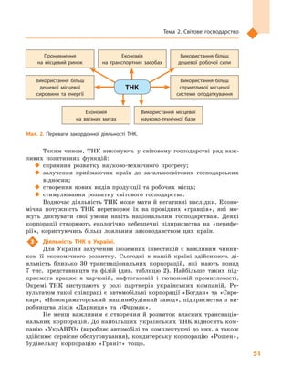 51
Тема 2. Світове господарство
Таким чином, ТНК виконують у  світовому господарстві ряд важ-
ливих позитивних функцій:
‹‹ сприяння розвитку науково-технічного прогресу;
‹‹ залучення приймаючих країн до загальносвітових господарських
відносин;
‹‹ створення нових видів продукції та робочих місць;
‹‹ стимулювання розвитку світового господарства.
Водночас діяльність ТНК може мати й негативні наслідки. Еконо-
мічна потужність ТНК перетворює їх на провідних «гравців», які мо-
жуть диктувати свої умови навіть національним господарствам. Деякі
корпорації створюють екологічно небезпечні підприємства на «перифе-
рії», користуючись більш лояльним законодавством цих країн.
3	 Діяльність ТНК в  Україні.
Для України залучення іноземних інвестицій є  важливим чинни-
ком її економічного розвитку. Сьогодні в  нашій країні здійснюють ді-
яльність близько 30  транснаціональних корпорацій, які мають понад
7  тис. представництв та філій (див. таблицю  2). Найбільше таких під-
приємств працює в  харчовій, нафтогазовій і  тютюновій промисловості.
Окремі ТНК виступають у  ролі партнерів українських компаній. Ре-
зультатом такої співпраці є автомобільні корпорації «Богдан» та «Євро-
кар», «Новокраматорський машинобудівний завод», підприємства з  ви-
робництва ліків «Дарниця» та «Фармак».
Не менш важливим є  створення й  розвиток власних транснаціо-
нальних корпорацій. До найбільших українських ТНК відносять ком-
панію «УкрАВТО» (виробляє автомобілі та комплектуючі до них, а також
здійснює сервісне обслуговування), кондитерську корпорацію «Рошен»,
будівельну корпорацію «Граніт» тощо.
Мал. 2. Переваги закордонної діяльності ТНК.
ТНК
Економія
на транспортних засобах
Використання більш
дешевої робочої сили
Проникнення
на місцевий ринок
Використання більш
сприятливої місцевої
системи оподаткування
Використання більш
дешевої місцевої
сировини та енергії
Використання місцевої
науково-технічної бази
Економія
на ввізних митах
 
