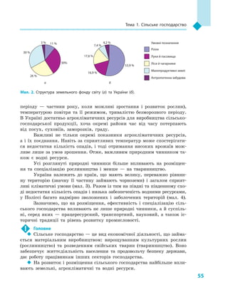 55
Тема 1. Сільське господарство
періоду  — частини року, коли можливі зростання і  розвиток рослин),
температурою повітря та її режимом, тривалістю безморозного періоду.
В Україні достатньо агрокліматичних ресурсів для виробництва сільсько-
господарської продукції, хоча окремі райони час від часу потерпають
від посух, суховіїв, заморозків, граду.
Важливі не тільки окремі показники агрокліматичних ресурсів,
а і їх поєднання. Навіть за сприятливих температур може спостерігати-
ся недостатня кількість опадів, і  тоді отримання високих врожаїв мож-
ливе лише за умов зрошення. Отже, важливим природним чинником та-
кож є  водні ресурси.
Усі розглянуті природні чинники більше впливають на розміщен-
ня та  спеціалізацію рослинництва і  менше  — на тваринництво.
Україна належить до країн, що мають велику, переважно рівнин-
ну територію (значну її частину займають чорноземи) і  загалом сприят-
ливі кліматичні умови (мал. 3). Разом із тим на півдні та південному схо-
ді недостатня кількість опадів і низька забезпеченість водними ресурсами,
у  Поліссі багато надмірно зволожених і  заболочених територій (мал.  4).
Зазначимо, що на розміщення, ефективність і  спеціалізацію сіль-
ського господарства впливають не лише природні чинники, а й суспіль-
ні, серед яких  — працересурсний, транспортний, науковий, а  також іс-
торичні традиції та рівень розвитку промисловості.
!	 Головне
‹‹ Сільське господарство — це вид економічної діяльності, що займа-
ється матеріальним виробництвом: вирощуванням культурних рослин
(рослинництво) та розведенням свійських тварин (тваринництво). Воно
забезпечує життєдіяльність населення та продовольчу безпеку держави,
дає роботу працівникам інших секторів господарства.
‹‹ На розвиток і розміщення сільського господарства найбільше впли-
вають земельні, агрокліматичні та водні ресурси.
Мал. 2. Структура земельного фонду світу (а) та України (б).
Умовні позначення11 %
53,9 %
16,9 %
17,6 %
7,4 %
4,2 %
30%
26 %
а б
30 %
3 %
Рілля
Луки й пасовища
Ліси й чагарники
Малопродуктивні землі
Антропогенна забудова
 