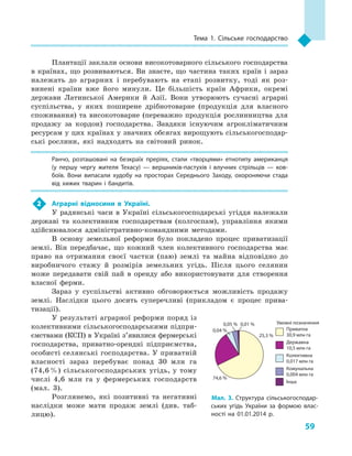 59
Тема 1. Сільське господарство
Плантації заклали основи високотоварного сільського господарства
в  країнах, що розвиваються. Ви знаєте, що частина таких країн і  зараз
належать до аграрних і  перебувають на етапі розвитку, тоді як роз-
винені країни вже його минули. Це більшість країн Африки, окремі
держави Латинської Америки й  Азії. Вони утворюють сучасні аграрні
суспільства, у  яких поширене дрібнотоварне (продукція для власного
споживання) та високотоварне (переважно продукція рослинництва для
продажу за кордон) господарства. Завдяки існуючим агрокліматичним
ресурсам у цих країнах у значних обсягах вирощують сільськогосподар-
ські рослини, які надходять на світовий ринок.
Ранчо, розташовані на безкраїх преріях, стали «творцями» етнотипу американця
(у першу чергу жителя Техасу)  — вершників-пастухів і  влучних стрільців  — ков­
боїв. Вони випасали худобу на просторах Середнього Заходу, охороняючи стада
від хижих тварин і  бандитів.
2	 Аграрні відносини в  Україні.
У  радянські часи в  Україні сільськогосподарські угіддя належали
державі та колективним господарствам (колгоспам), управління якими
здійснювалося адміністративно-командними методами.
В основу земельної реформи було покладено процес приватизації
землі. Він передбачає, що кожний член колективного господарства має
право на отримання своєї частки (паю) землі та майна відповідно до
виробничого стажу й  розмірів земельних угідь. Після цього селянин
може передавати свій пай в  оренду або використовувати для створення
власної ферми.
Зараз у  суспільстві активно обговорюється можливість продажу
землі. Наслідки цього досить суперечливі (прикладом є  процес прива-
тизації).
У результаті аграрної реформи поряд із
колективними сільськогосподарськими підпри-
ємствами (КСП) в Україні з’явилися фермерські
господарства, приватно-орендні підприємства,
особисті селянські господарства. У приватній
власності зараз перебуває понад 30  млн га
(74,6 %) сільськогосподарських угідь, у  тому
числі 4,6  млн га у  фермерських господарств
(мал.  3).
Розглянемо, які позитивні та негативні
наслідки може мати продаж землі (див. таб­
лицю).
Мал. 3. Структура сільськогосподар­
ських угідь України за формою влас­
ності на 01.01.2014  р.
Умовні позначення0,01 %
0,04 %
0,05 %
25,3 %
74,6 %
Приватна
30,9 млн га
Державна
10,5 млн га
Колективна
0,017 млн га
Комунальна
0,004 млн га
Інша
 