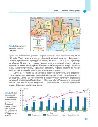 63
Тема 1. Сільське господарство
зерно. Це теплолюбна рослина, період вегетації якої становить від 85  до
150  днів. Такі умови є  в степу, південній частині лісостепу, Закарпатті.
Середня врожайність культури  — понад 50  ц/га. У  2015  р. в  Україні бу-
ло зібрано 23  млн т кукурудзи (менше, ніж у  попередні роки). Найвищі
показники мають господарства Полтавської (безпереч­ний лідер), Чернігів-
ської, Дніпропетровської, Черкаської областей. Україна входить до трійки
найбільших продавців кукурудзи на світовому ринку.
Ячмінь  — третя за значенням зернова культура, яка відрізня-
ється порівняно високою врожайністю (до 30  ц/га) і  невибагливістю
до ґрунтів. Сіють цю скоростиглу і  посухостійку культуру переважно
в степовій зоні (одноосібний лідер — Одеська обл.). Розрізняють кормовий
ячмінь, що йде на корм тваринам, і  продуктовий, із якого отримують
крупи, борошно, замінники кави.
Площа, млн га Валовий збір, млн т Урожайність, ц/га
0
5
10
15
20
25
30
35
40
40
35
30
25
20
15
10
5
0
45
ц/гамлн га / млн т
5,8
24,0
6,7
26,6
5,8
23,5
6,2
21,5
5,4
15,1
6,4
21,6
6,0
16,2
6,1
17,7
4,9
9,8
20,0
29,0
27,1
33,9
28,0
34,9
40,2
39,8
41,4
2000 2005 2010 2011 2012 2013 2014 2015 2016*
Роки
Мал. 3. Посіви,
виробництво
та врожайність
озимої пшени­
ці (за даними
Державної
служби статис­
тики України;
без урахування
АР Крим та зо­
ни АТО).
24° 28° 32° 36° 40°
50°
46°
24° 28°
36°
50°
46°
Севастополь
Сімферополь
Херсон
Луганськ
Донецьк
Запоріжжя
Харків
Полтава
Суми
Чернігів
КИЇВ
Житомир
Люблін
Луцьк Рівне
Львів Тернопіль
Хмельницький
Івано
Франківськ
Чернівці
Вінниця Черкаси
Кропивницький
Одеса
Краснодар
КИШИНІВ
Курськ
Бєлгород
Дніпро
Воронеж
Ужгород
Миколаїв
À Ç Î Â Ñ Ü Ê Å
Ì Î Ð Å
×
Î
Ð Í Å
Ì Î Ð Å
Масштаб 1 : 15 000 000
ВАЛОВИЙ ЗБІР
ЗЕРНОВИХ КУЛЬТУР (млн т)
УРОЖАЙНІСТЬ
ЗЕРНОВИХ КУЛЬТУР (ц з 1 га)
до 25 30 40 понад
1 500
1 000
500
0
Мал. 2. Вирощування
зернових культур
в  Україні.
 