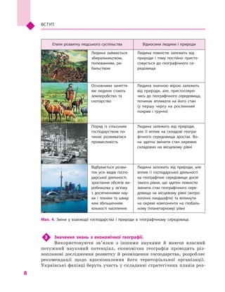 8
Вступ
Етапи розвитку людського суспільства Відносини людини і природи
Людина займається
збиральництвом,
полюванням, ри­
бальством
Людина повністю залежить від
природи і  тому постійно присто­
совується до географічного се­
редовища
Основними заняття­
ми людини стають
землеробство та
скотарство
Людина значною мірою залежить
від природи, але, пристосовую­
чись до географічного середовища,
починає впливати на його стан
(у  першу чергу на рослинний
покрив і  ґрунти)
Поряд із сільським
господарством по­
чинає розвиватися
промисловість
Людина залежить від природи,
але її вплив на складові геогра­
фічного середовища зростає. Во­
на здатна змінити стан окремих
складових на місцевому рівні
Відбувається розви­
ток усіх видів госпо­
дарської діяльності,
зростання обсягів ви­
робництва у  зв’яз­ку
з  досягненнями нау­
ки і  техніки та швид­
ким збільшенням
кількості населення
Людина залежить від природи, але
вплив її господарської діяльності
на географічне середовище досяг
такого рівня, що здатен повністю
змінити стан географічного сере­
довища на місцевому рівні (антро­
погенні ландшафти) та вплинути
на окремі компоненти на глобаль­
ному (планетарному) рівні
Мал. 4. Зміни у  взаємодії господарства і  природи в  географічному середовищі.
3	 Значення знань з  економічної географії.
Використовуючи зв’язки з  іншими науками й  маючи власний
потужний науковий потенціал, економічна географія проводить різ-
нопланові дослідження розвитку й  розміщення господарства, розробляє
рекомендації щодо вдосконалення його територіальної організації.
Українські фахівці беруть участь у складанні стратегічних планів роз-
 