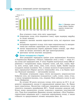 84
Розділ II. Первинний сектор господарства
Для сучасного стану лісів світу характерні:
‹‹ скорочення площ лісів південного поясу через надмірну вирубку
та лісові пожежі;
‹‹ наявність значних масивів перестиглих лісів, які втратили свою
якість;
‹‹ погіршення видового складу лісів через нераціональне їх викорис-
тання (це особливо характерно для південного поясу);
‹‹ значні нераціональні втрати деревини (через пожежі, при збері-
ганні на місцях заготівель або при транспортуванні);
‹‹ зростання частки штучних насаджень.
3	 Лісове господарство в  Україні.
Ліси розміщені територією країни дуже нерівномірно: більшість
в  Українських Карпатах і  Поліссі, найменше лісів у  степу  — лише 4 %
від площі цієї природної зони. У лісах України налічується понад 200 де-
ревинних і  чагарникових порід, зокрема: сосна, дуб, бук, ялина, бере-
за, ясен, ялиця, граб, осика, липа, клен, вільха, верба. Хвойні породи
складають менше половини. Так, в умовах вологого й прохолодного клі-
мату середньогір’я Карпат ростуть темнохвойні ліси, а  на бідних ґрун-
тах Поліської низовини  — світлохвойні (сосна).
Лісовими острівцями серед степів виглядають широколистяні
байрачні ліси, які переважно складаються з дубу, клену, липи, в’язу,
а також чагарників (калина, глід, ліщина). Вони займають схили та дно
балок (байраків).
За останні 50  років загальна площа лісів зросла на 21 % (у  де-
ревостої переважають молоді й  середньовікові дерева) (мал.  3). Однак
цього недостатньо. Екологічно стабільне середовище досягається, коли
лісистість становить щонайменше 20 %. Такий показник дозволяє най-
більш повно проявлятись усьому комплексу корисних властивостей
лісу. Тому було розроблено Державну цільову програму «Ліси України»,
стратегічним завданням якої є  подальше нарощування площі, а  також
стійкості та продуктивності лісових насаджень (мал.  2).
1961 1966 1973 1978 1983 1988 1996 2002 2011 2016
0
2000
4000
6000
8000
10000
7131
7771
8457
Площа, тис. га
Роки
8261 8588 8621
9400 9491 9574 9698
Мал. 2. Динаміка зміни
площі земель України,
вкритих лісовою рос­
линністю.
 
