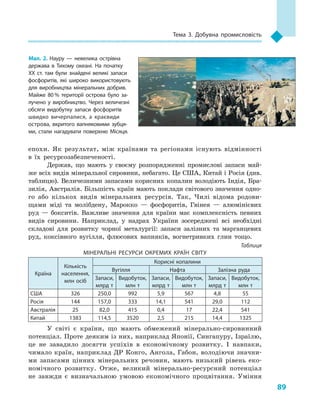 89
Тема 3. Добувна промисловість
епохи. Як результат, між країнами та регіонами існують відмінності
в  їх ресурсозабезпеченості.
Держав, що мають у  своєму розпорядженні промислові запаси май-
же всіх видів мінеральної сировини, небагато. Це США, Китай і Росія (див.
таблицю). Величезними запасами корисних копалин володіють Індія, Бра-
зилія, Австралія. Більшість країн мають поклади світового значення одно-
го або кількох видів мінеральних ресурсів. Так, Чилі відома родови-
щами міді та молібдену, Марокко  — фосфоритів, Гвінея  — алюмінієвих
руд  — бокситів. Важливе значення для країни має комплексність певних
видів сировини. Наприклад, у  надрах України зосереджені всі необхідні
складові для розвитку чорної металургії: запаси залізних та марганцевих
руд, коксівного вугілля, флюсових вапняків, вогнетривких глин тощо.
Таблиця
МІНЕРАЛЬНІ РЕСУРСИ ОКРЕМИХ КРАЇН СВІТУ
Країна
Кількість
населення,
млн осіб
Корисні копалини
Вугілля Нафта Залізна руда
Запаси,
млрд т
Видобуток,
млн т
Запаси,
млрд т
Видобуток,
млн т
Запаси,
млрд т
Видобуток,
млн т
США 326 250,0 992 5,9 567 4,8 55
Росія 144 157,0 333 14,1 541 29,0 112
Австралія 25 82,0 415 0,4 17 22,4 541
Китай 1383 114,5 3520 2,5 215 14,4 1325
У світі є країни, що мають обмежений мінерально-сировинний
потенціал. Проте деяким із них, наприклад Японії, Сингапуру, Ізраїлю,
це не завадило досягти успіхів в економічному розвитку. І  навпаки,
чимало країн, наприклад ДР Конго, Ангола, Габон, володіючи значни-
ми запасами цінних мінеральних речовин, мають низький рівень еко-
номічного розвитку. Отже, великий мінерально-ресурсний потенціал
не завжди є  визначальною умовою економічного процвітання. Уміння
Мал. 2. Науру  — невелика острівна
держава в  Тихому океані. На початку
ХХ  ст. там були знайдені великі запаси
фосфоритів, які широко використовують
для виробництва мінеральних добрив.
Майже 80 % території острова було за­
лучено у  виробництво. Через величезні
обсяги видобутку запаси фосфоритів
швидко вичерпалися, а  краєвиди
острова, вкритого вапняковими зубця­
ми, стали нагадувати поверхню Місяця.
 