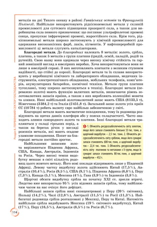 114
РозділІІ.ПЕРВИННИЙСЕКТОРГОСПОДАРСТВА
металів на дні Тихого океану в районі Гавайських остовів та Французькій
Полінезії. Найбільше використовують рідкісноземельні метали у скляній
промисловості для суттєвого підвищення прозорості скла, а також для ви­
робництва скла певного призначення: що поглинає ультрафіолетові промені
сонця, пропускає інфрачервоні промені, жаростійкого скла. Крім того, рід­
кісноземельні метали широко застосовують у хімічній промисловості для
одержання високоякісних фарб, лаків, пігментів. У нафтопереробній про­
мисловості ці метали слугують каталізаторами.
Благородні метали. До благородних належать 8 металів: золото, сріб­ло,
платина, а також 5 металів з групи платини (іридій, осмій, паладій, родій та
рутеній). Свою назву вони одержали через високу хімічну стійкість та гар­
ний зовнішній вигляд в ювелірних виробах. Хоча використовуються вони не
лише в ювелірній справі. З них виготовляють контакти з великим ступенем
надійності, що стійкі до корозії. Благородні метали та їх сплави використо­
вують у виробництві хімічного та лабораторного обладнання, медичних ін­
струментів, електротехнічного обладнання, мобільних телефонів, комп’юте­
рів, акумуляторних батарейок, космічної техніки. Метали групи платини
тугоплавкі, тому широко застосовуються в техніці. Благородні метали (пе­
реважно золото) мають функцію валютних металів, визначаючи рівень зо­
лотовалютних запасів країни, а також з них виробляють колекційні монети
та зливки. Нині найбільший золотовалютний запас мають США (8 133,5 т),
Німеччина (3 384,2 т) та Італія (2 451,8 т). Загальний запас золота усіх країн
ЄС (10 784 т) робить валюту євро найбільш забезпеченою у світі.
Благородні метали мають магматичне походження, тому їх родовища роз­
відуюють на щитах давніх платформ або у поясах складчастості. Часто зна­
ходять зливки самородного золота та платини. Інші благородні метали тра­
пляються у складі гірських порід, а
також на берегах річок у вигляді
розсипів металів, які мають осадове
уламкове походження. Попит на бла­
городні метали постійно зростає.
Найбільшими запасами золо­
та вирізняються Південна Африка,
США, Канада, Австралія, Індонезія
та Росія. Через високі темпи видо­
бутку меншає в світі кількість родо­
вищ цього жовтого металу. Його нові поклади відкривають лише у Південній
Африці. Левову частку видобутку золота здійс­нюють Китай (17,5 %), Ав­
стралія (10,4 %), Росія (9,5 %), США (9,1 %), Південна Африка (6,8 %), Перу
(7,3 %), Канада (5,1 %), Мексика (4 %), Гана (3,9 %) та Індонезія (3,8 %).
Щорічні обсяги видобутку срібла на початку ХХІ ст. зросли втричі.
Людство вже використало 95 % усіх відомих запасів срібла, тому найближ­
чим часом на нас очікує його дефіцит.
Найбільші запаси срібла нині сконцентровані у Перу (20 % світових),
Польщі (14,2 %), Чилі (12,8 %), Австралії (11,5 %) та Росії (11,3 %). Най­
багатші родовища срібла розташовані у Мексиці, Перу та Китаї. Натомість
найбільше срібла видобувають Мексика (19 % світового видобутку), Китай
(17 %), Перу (16,5 %), Австралія (8,5 %) та Росія (6,7 %).
1. Обчисліть ресурсозабезпеченість світу золотом,
якщо його запаси становлять близько 55 тис. тонн, а
щорічний видобуток – 2,5 тис. тонн. 2. Обчисліть ре-
сурсозабезпеченість світу сріблом, якщо його сумарні
запаси становлять 600 тис. тонн, а щорічний видобу-
ток – 22,4 тис. тонн. 3. Обчисліть ресурсозабезпече-
ність світу платиною та металами з її групи, якщо їх
сумарні запаси становлять 80 тис. тонн, а щорічний
видобуток – 452 т.
 