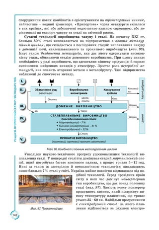 142
РозділІІІ.ВТОРИННИЙСЕКТОРГОСПОДАРСТВА
спорудження нових комбінатів з орієнтуванням на транспортний чинник,
найчастіше – водний транспорт. «Припортова» чорна металургія склалася
в тих країнах, які або забезпечені недостатньо власною сировиною, або зо­
рієнтовані на експорт чавуну та сталі на світовий ринок.
Сучасні технології виробництва чавуну і сталі. На початку ХХІ ст.
близько 80 % сталі виплавляється на підприємствах з повним металур-
гійним циклом, що складається з послідовних стадій: виплавляння чавуну
в доменній печі, сталеплавильного та прокатного виробництва (мал. 96).
Існує також бездоменна металургія, яка дає змогу одержувати високоя­
кісну сталь, обминаючи стадію доменного виробництва. При цьому зникає
необхідність у ряді виробництв, що здешевлює кінцеву продукцію й сприяє
зменшенню шкідливих викидів у атмосферу. Зростає роль переробної ме-
талургії, яка плавить вторинні метали з металобрухту. Такі підприємства
наближені до споживача металу.
Збагачення руд
(флотація)
Виробництво
вогнетривів
Коксування
вугілля
ДО М Е Н Н Е В И Р О Б Н И ЦТ В О
СТАЛЕПЛАВИЛЬНЕ ВИРОБНИЦТВО
Способи плавлення сталі
ŠŠ Мартенівський – 7 %
ŠŠ Киснево-конвертерний – 41 %
ŠŠ Електродуговий – 52 %
ПРОКАТНЕ ВИРОБНИЦТВО
(листовий, сортовий прокат; заготовки) ЦементАзотнідобрива
 І.
 ІІ.
 ІІІ.
 ІV.
 V.
Окотки
Mn
Цегла,
плити
Чавун
Сталь
Кокс
Шлаки
Шлаки
Коксовий
газ
Мал. 96. Комбінат з повним металургійним циклом
Унаслідок науково-технічного прогресу удосконалилися технології ви­
плавлення сталі. У попередні століття домінував старий мартенівський спо-
сіб, який потребував багато коксового палива, а процес тривав 5 – 12 год.
Нині за такою ж застарілою й неекологічною технологією виплавляють
лише близько 7 % сталі у світі. Україна майже повністю відмовилася від по­
дібної технології. Серед провідних країн
світу в наш час домінує конвертерний
тип виробництва, що дає понад половину
сталі (мал. 97). Замість коксу конвертер
продувають киснем, який підтримує ви­
соку температуру плавлення, що триває
усього 35 – 60 хв. Найбільш прогресивним
є електродуговий спосіб, за якого плав­
лення відбувається за рахунок електро­Мал. 97. Прокатний цех
 