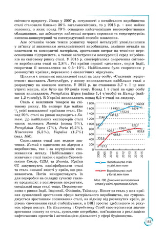 155
Тема2.Металургійневиробництво
світового приросту. Якщо у 2007 р. потужності з китайського виробництва
сталі становили близько 36 % загальносвітових, то у 2015 р. – вже майже
половину, з яких понад 70 % оснащено найсучаснішим високоефективним
обладнанням, що забезпечує найменші витрати сировини та енергоресурсів:
киснево-конвертерний та електродуговий способи плавлення.
Але останнім часом темпи розвитку чорної металургії уповільнилися
у зв’язку зі зниженням металомісткості виробництва, заміною металів на
пластмаси та композитні матеріали, зростанням витрат на технічне пере­
оснащення підприємств, а також загостренням конкуренції серед виробни­
ків на світовому ринку сталі. У 2015 р. спостерігалося скорочення світово­
го виробництва сталі на 2,8 %. Усі країни першої «десятки», окрім Індії,
скоротили її виплавлення на 0,5 – 10 %. Найбільшим було скорочення у
розвинутих країнах, переважно з екологічних міркувань.
Цікавим є показник виплавленої сталі на одну особу. «Сталевим герцог­
ством» називають Люксембург, у якому виплавляється найбільше сталі з
розрахунку на кожного жителя. У 2015 р. це становило 3,7 т. І це вже
утричі менше, ніж було ще 30 років тому. Понад 1 т сталі на одну особу
також виплавляють Республіка Корея (майже 1,4 т/особу) та Катар (май­
же 1,2 т/особу). В Україні виплавляють понад 0,5 т сталі на людину.
Сталь є важливим товаром на сві­
товому ринку. На експорт йде майже
1
/3
усієї виплавленої країнами сталі. По­
над 20 % сталі на ринок надходить з Ки-
таю. До найбільших експортерів сталі
також належать Японія (понад 9 %),
Республіка Корея (7 %), Росія (6,2 %),
Німеччина (5,5 %), Україна (4,7 %)
(мал. 106).
Споживання сталі має велике зна­
чення. Китай є одночасно як лідером з
виробництва, так і за внутрішнім спо­
живанням металу. Найбільшими спо­
живачами сталі також є країни Європей-
ського Союзу, США та Японія. Країни
ЄС закуповують напівфабрикати сталі
та сталь низької якості у країн, що роз­
виваються. Потім використовують їх
для переробки на складну сучасну стале­
ву продукцію: з полімерним покриттям,
спеціальні види сталі тощо. Перспектив­
ними є ринки Індії, Індонезії, Філіппін, Таїланду. Попит на сталь у цих краї­
нах зумовлений зростанням сфери матеріального виробництва, що супрово­
джується зростанням споживання сталі, на відміну від розвинутих країн, де
рівень споживання сталі стабілізувався, а ВВП зростає здебільшого за раху­
нок сфери послуг. На Близькому і Середньому Сході спостерігається значне
зростання попиту на сталь, зумовлене потребами, пов’язаними з реалізацією
нафтогазових проек­тів і активізацією діяльності у сфері будівництва.
0
200
400
600
800
1 000
1 200
1 400
1 600
1 800
2015
2014
2013
2012
2011
2010
2005
2000
847,7
1146,2
1 413,6
1 490,1
1 552,9
1 649,3
1 674
1 622,8
127,2
355,8
626,7
683,3
724,7
779
822,7
803,8
Виробництво сталі
у світі, млн тонн
Виробництво сталі
у Китаї, млн тонн
Мал. 106. Динаміка виплавлення
сталі у світі протягом ХХІ ст.
 