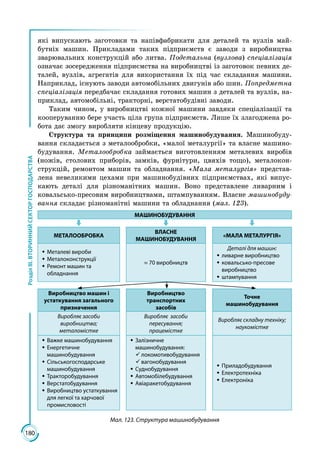 180
РозділІІІ.ВТОРИННИЙСЕКТОРГОСПОДАРСТВА
які випускають заготовки та напівфабрикати для деталей та вузлів май­
бутніх машин. Прикладами таких підприємств є заводи з виробництва
зварювальних конструкцій або литва. Подетальна (вузлова) спеціалізація
означає зосередження підприємства на виробництві із заготовок певних де­
талей, вузлів, агрегатів для використання їх під час складання машини.
Наприклад, існують заводи автомобільних двигунів або шин. Попредметна
спеціалізація передбачає складання готових машин з деталей та вузлів, на­
приклад, автомобільні, тракторні, верстатобудівні заводи.
Таким чином, у виробництві кожної машини завдяки спеціалізації та
кооперуванню бере участь ціла група підприємств. Лише їх злагоджена ро­
бота дає змогу виробляти кінцеву продукцію.
Структура та принципи розміщення машинобудування. Машинобуду­
вання складається з металообробки, «малої металургії» та власне машино­
будування. Металообробка займається виготовленням металевих виробів
(ножів, столових приборів, замків, фурнітури, цвяхів тощо), металокон­
струкцій, ремонтом машин та обладнання. «Мала металургія» представ­
лена невеликими цехами при машинобудівних підприємствах, які випус­
кають деталі для різноманітних машин. Воно представлене ливарним і
ковальсько-пресовим виробництвами, штампуванням. Власне машинобуду-
вання складає різноманітні машини та обладнання (мал. 123).
МАШИНОБУДУВАННЯ
МЕТАЛООБРОБКА
ВЛАСНЕ
МАШИНОБУДУВАННЯ
«МАЛА МЕТАЛУРГІЯ»
ŠŠ Металеві вироби
ŠŠ Металоконструкції
ŠŠ Ремонт машин та
обладнання
≈ 70 виробництв
Деталі для машин:
ŠŠ ливарне виробництво
ŠŠ ковальсько-пресове
виробництво
ŠŠ штампування
Виробництво машин і
устаткування загального
призначення
Виробництво
транспортних
засобів
Точне
машинобудування
Виробляє засоби
виробництва;
металомістке
Виробляє засоби
пересування;
працемістке
Виробляє складну техніку;
наукомістке
ŠŠ Важке машинобудування
ŠŠ Енергетичне
машинобудування
ŠŠ Сільськогосподарське
машинобудування
ŠŠ Тракторобудування
ŠŠ Верстатобудування
ŠŠ Виробництво устаткування
для легкої та харчової
промисловості
ŠŠ Залізничне
машинобудування:
99 локомотивобудування
99 вагонобудування
ŠŠ Суднобудування
ŠŠ Автомобілебудування
ŠŠ Авіаракетобудування
ŠŠ Приладобудування
ŠŠ Електротехніка
ŠŠ Електроніка
Мал. 123. Структура машинобудування
 