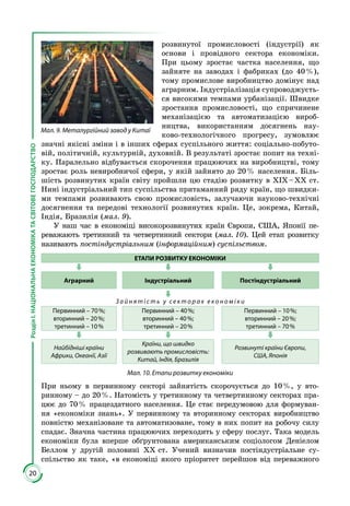 20
РозділІ.НАЦІОНАЛЬНАЕКОНОМІКАТАСВІТОВЕГОСПОДАРСТВО
розвинутої промисловості (індустрії) як
основи і провідного сектора економіки.
При цьому зростає частка населення, що
зайняте на заводах і фабриках (до 40 %),
тому промислове виробництво домінує над
аграрним. Індустріалізація супроводжуєть­
ся високими темпами урбанізації. Швидке
зростання промисловості, що спричинене
механізацією та автоматизацією вироб­
ництва, використанням досягнень нау­
ково-технологічного прогресу, зумов­лює
значні якісні зміни і в інших сферах суспільного життя: соціально-побуто­
вій, полі­тич­ній, культурній, духовній. В результаті зростає попит на техні­
ку. Паралельно відбувається ско­ро­чення працюючих на виробництві, тому
зростає роль невиробничої сфери, у якій зайнято до 20 % населення. Біль­
шість розви­нутих країн світу прой­шли цю стадію розвитку в ХІХ – ХХ ст.
Нині індустріальний тип сус­пільства притаманний ряду країн, що швидки­
ми тем­пами розвивають свою промисловість, залучаючи науково-технічні
досягнення та передові технології розвинутих країн. Це, зокрема, Китай,
Індія, Бразилія (мал. 9).
У наш час в економіці високорозвинутих країн Європи, США, Японії пе­
реважають третинний та четвертин­ний сектори (мал. 10). Цей етап роз­витку
називають постінду­стріальним (інформаційним) суспільством.
ЕТАПИ РОЗВИТКУ ЕКОНОМІКИ
Аграрний Індустріальний Постіндустріальний
З а й н я т і с т ь у с е к т о р а х е к о н о м і к и
Первинний – 70 %;
вторинний – 20 %;
третинний – 10 %
Первинний – 40 %;
вторинний – 40 %;
третинний – 20 %
Первинний – 10 %;
вторинний – 20 %;
третинний – 70 %
Найбідніші країни
Африки, Океанії, Азії
Країни, що швидко
розвивають промисловість:
Китай, Індія, Бразилія
Розвинуті країни Європи,
США, Японія
Мал. 10. Етапи розвитку економіки
При ньому в первинному секторі зайнятість ско­рочується до 10 %, у вто­
ринному – до 20 %. Натомість у третинному та четвертинному секторах пра­
цює до 70 % працездатного населення. Це стає передумовою для формуван­
ня «економіки знань». У первинному та вторинному секторах виробництво
повністю механізоване та авто­матизоване, тому в них попит на робочу силу
спадає. Значна час­тина працюючих переходить у сферу послуг. Така модель
економіки була вперше обґрунтована американським соціологом Деніелом
Беллом у другій половині ХХ ст. Учений визначив постіндустріаль­не су­
спільство як таке, «в економіці якого пріоритет перейшов від переважного
Мал. 9. Металургійний завод у Китаї
 