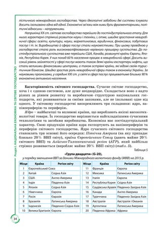 34
РозділІ.НАЦІОНАЛЬНАЕКОНОМІКАТАСВІТОВЕГОСПОДАРСТВО
лістичного міжнародного господарства. Через ідеологічні забобони дві системи існували
досить ізольовано одна від одної. Економічні зв’язки між ними були фрагментарними, полі-
тичні відносини – напруженими.
Наприкінці XX ст. світове господарство перейшло до постіндустріального етапу. Для
нього характерні стрімкий розвиток науки і техніки, і, отже, швидке зростання невироб-
ничої сфери: освіти, культури, науки, маркетингових, юридичних, фінансових, побутових
послуг і т. ін. Виробництво й сфера послуг стали наукомісткими. При цьому провідною у
господарстві стала роль висококваліфікованого керівного прошарку суспільства. До по-
стіндустріального суспільства вже перейшли США, Канада, розвинуті країни Європи, Япо-
нія, Республіка Корея. У них понад 60 % населення працює в невиробничій сфері. Досить ви-
сокий рівень зайнятості у сфері послуг мають також деякі країни-експортери нафти, що
стали великими фінансовими центрами, а також острівні країни, які відомі своїм турис-
тичним бізнесом. Швидко зростає роль невиробничої сфери також в економіці Украї­ни. За
науковими прогнозами, у середині XXI ст. у світі в сфері послуг працюватиме близько 90 %
економічно активного населення.
Багаторівневість світового господарства. Сучасне світове господарство,
хоча і є єдиною системою, але дуже неоднорідне. Складається воно з надто
різних за рівнем розвитку та виробничою структурою національних гос­
подарств, які розвиваються за своїми законами, але не ізольовані одне від
одного. У світовому господарстві виокремлюють три складники: ядро, на­
півпериферію та периферію.
Ядро – найбагатші та впливові країни, що виробляють якісні високотех­
нологічні товари. Їх господарство вирізняється найскладнішими сучасними
технологіями та засобами виробництва. Економіка має постіндустріальний
характер. Свою продукцію країни ядра експортують на напівпериферію та
периферію світового господарства. Ядро сучасного світового господарства
становлять три основні його осередки: Північна Америка (на яку припадає
близько 20 % ВВП світу), країни Європейського Союзу (дають майже 20 %
світового ВВП) та Азійсько-Тихоокеанський регіон (АТР), який найбільш
стрімко розвивається (виробляє майже 20 % ВВП світу) (табл. 5).
Таблиця 5
«Група двадцяти» (G-20),
у порядку зменшення ВВП за даними Міжнародного валютного фонду (МВФ) на 2015 р.
Місце Країна Регіон світу Місце Країна Регіон світу
1 Європейський Союз 11 Франція Європа
2 Китай Східна Азія 12 Мексика Латинська Америка
3 США Англо-Америка 13 Італія Європа
4 Індія Південна Азія 14 Республіка Корея Східна Азія
5 Японія Східна Азія 15 Саудівська Аравія Південно-Західна Азія
6 Німеччина Європа 16 Канада Англо-Америка
7 Росія Євразія 17 Туреччина Південно-Західна Азія
8 Бразилія Латинська Америка 18 Австралія Австралія і Океанія
9 Індонезія Південно-Східна Азія 19 Аргентина Латинська Америка
10 Велика Британія Європа 20 Південна Африка Африка
 