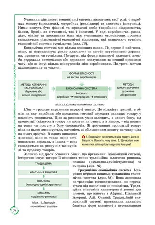 36
РозділІ.НАЦІОНАЛЬНАЕКОНОМІКАТАСВІТОВЕГОСПОДАРСТВО
Учасники діяльності економічної системи виконують свої ролі: є вироб-
ник товару (продавець), посередник (реалізатор) та споживач (покупець).
Ними можуть бути фізичні та юридичні особи (виробничі підприємства,
банки, біржі), як вітчизняні, так й іноземні. У ході виробництва, розпо­
ділу, обміну та споживання благ між учасниками економічних процесів
складаються різноманітні економічні відносини, які визначають сутність
економічної системи суспільства (мал. 15).
Економічна система має кілька основних ознак. По-перше й найголов­
ніше, це переважаюча форма власності на засоби виробництва: держав­
на, приватна чи суспільна. По-друге, від форми власності залежать мето-
ди керування економікою: або державне планування на певний проміжок
часу, або ж існує вільна конкуренція між виробниками. По-третє, методи
ціноутворення на товари.
ФОРМИ ВЛАСНОСТІ
на засоби виробництва
МЕТОДИ
ЦІНОУТВОРЕННЯ:
державне
або ринкове
Учасники:
виробник посередник споживач
ЕКОНОМІЧНА СИСТЕМА
МЕТОДИ КЕРУВАННЯ
ЕКОНОМІКОЮ:
державне або
вільна конкуренція
Мал. 15. Ознаки економічної системи
Ціна – грошове вираження вартості товару. Це кількість грошей, в об­
мін на яку виробник або продавець готовий передати одиницю товару у
власність споживача. Ціна за ринкових умов залежить, з одного боку, від
пропозиції (кількості) товару чи послуги на ринку, а з іншого, – від попиту
на товар чи послугу з боку споживачів. Зі зростанням пропозиції товару
ціна на нього зменшується, натомість зі збільшенням попиту на товар ціна
на нього зростає. В одних випадках
фіксовані ціни на товар може вста­
новлювати держава, в інших – вони
складаються на ринку під час купів­
лі та продажу товарів.
Залежно від трьох основних ознак, що притаманні економічній системі,
історично існує чотири її основних типи: традиційна, класична ринкова,
планова (командно-адміністративна) та
змішана (мал. 16).
Традиційна економічна система. Істо­
рично першою виникла традиційна еконо­
мічна система (мал. 18). Вона заснована
на традиціях господарювання, що переда­
ються від по­ко­ління до покоління. Тради­
ційна економіка характерна й донині для
племен, що живуть в Африці, Пів­денній
Америці, Азії, Океанії. Тра­диційній еко­
номічній системі притаманна наявність
багатьох форм власності з переважанням
1. Поміркуйте, чи збігається ціна товару з його со-
бівартістю. Поясніть, чому саме. 2. Що частіше може
коливатися: собівартість товару або його ціна?
Мал. 16. Еволюція
економічних систем
ТРАДИЦІЙНА
КЛАСИЧНА РИНКОВА
ПЛАНОВА
(командно-адміністративна)
ЗМІШАНА
(соціально-ринкова)
 