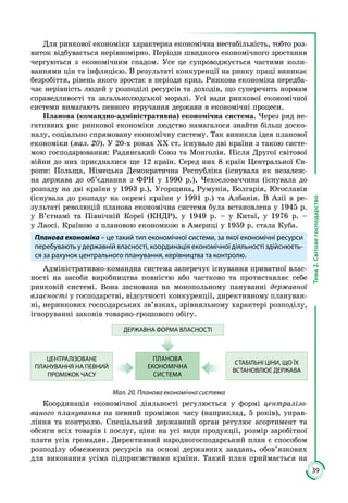 39
Тема2.Світовегосподарство
Для ринкової економіки характерна економічна нестабільність, тобто роз­
виток відбувається нерівномірно. Періоди швидкого економічного зростання
чергуються з економічним спадом. Усе це супроводжується частими коли­
ваннями цін та інфляцією. В результаті конкуренції на ринку праці виникає
безробіття, рівень якого зростає в періоди криз. Ринкова економіка передба­
чає нерівність людей у розподілі ресурсів та доходів, що суперечить нормам
справедливості та загальнолюдської моралі. Усі вади ринкової економічної
системи вимагають певного втручання держави в економічні процеси.
Планова (командно-адміністративна) економічна система. Через ряд не­
гативних рис ринкової економіки людство намагалося знайти більш доско­
налу, соціально спрямовану економічну систему. Так виникла ідея планової
економіки (мал. 20). У 20-х роках ХХ ст. існувало дві країни з такою систе­
мою господарювання: Радянський Союз та Монголія. Після Другої світової
війни до них приєдналися ще 12 країн. Серед них 8 країн Центральної Єв­
ропи: Польща, Німецька Демократична Республіка (існувала як незалеж­
на держава до об’єднання з ФРН у 1990 р.), Чехословаччина (існувала до
розпаду на дві країни у 1993 р.), Угорщина, Румунія, Болгарія, Югославія
(існувала до розпаду на окремі країни у 1991 р.) та Албанія. В Азії в ре­
зультаті революцій планова економічна система була встановлена у 1945 р.
у В’єтнамі та Північній Кореї (КНДР), у 1949 р. – у Китаї, у 1976 р. –
у Лаосі. Країною з плановою економкою в Америці у 1959 р. стала Куба.
Планова економіка – це такий тип економічної системи, за якої економічні ресурси
перебувають у державній власності, координація економічної діяльності здійснюєть-
ся за рахунок центрального планування, керівництва та контролю.
Адміністративно-командна систе­ма заперечує існування приватної влас­
ності на засоби виробництва пов­ністю або частково та протиставляє себе
ринковій системі. Вона заснована на монопольному пануванні державної
власності у господарстві, відсутності конкуренції, директивному плануван­
ні, неринкових господарських зв’язках, зрівняльному характері розподілу,
ігноруванні законів товарно-грошового обігу.
ДЕРЖАВНА ФОРМА ВЛАСНОСТІ
ПЛАНОВА
ЕКОНОМІЧНА
СИСТЕМА
СТАБІЛЬНІ ЦІНИ, ЩО ЇХ
ВСТАНОВЛЮЄ ДЕРЖАВА
ЦЕНТРАЛІЗОВАНЕ
ПЛАНУВАННЯ НА ПЕВНИЙ
ПРОМІЖОК ЧАСУ
Мал. 20. Планова економічна система
Координація економічної діяльності регулюється у формі централізо-
ваного планування на певний проміжок часу (наприклад, 5 років), управ­
ління та контролю. Спеціальний державний орган регулює асортимент та
обсяги всіх товарів і послуг, ціни на усі види продукції, розмір заробітної
плати усіх громадян. Директивний народногосподарський план є способом
розподілу обмежених ресурсів на основі державних завдань, обов’язкових
для виконання усіма підприємствами країни. Такий план приймається на
 