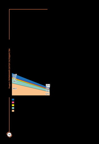78
РозділІІ.ПЕРВИННИЙСЕКТОРГОСПОДАРСТВА
ня врожаю. Сировинні зони розміщені недалеко від міст. У них займаються
вирощуванням у відкритому ґрунті 2 – 3 культур залежно від кліматичних
умов для подальшої переробки у харчовій промисловості на консерви. Гли-
бинні зони розміщені далеко від міст у найбільш сприятливих для пев­
них рослин природних умовах. Там овочі максимально дешеві та якісні.
Велику частину врожаю закладають на тривале зберігання. Підприємства
закритого ґрунту забезпечують господарства розсадою. Такі райони з виро­
щування теплолюбних овочів та баштану (перцю, помідорів, баклажанів,
кавунів, динь) розташовуються у степовій зоні України (найбільші площі –
у Херсонській та Дніпропетровській областях), а традиційних для помір­
ного клімату (капуста, морква, буряки, цибуля, огірки, кабачки) – у лі­
состеповій та поліській (Харківська, Полтавська, Вінницька, Черкаська
області). Існують також зони, що історично склалися на спеціалізації пев­
них овочевих культур або навіть певних їх сортів. Наприклад, ніжинські
огірки або херсонські помідори чи кавуни. Також в овочівництві створено
спеціальні насінницькі господарства, які спеціалізуються на виробництві
елітного насіння овочевих та баштанних культур.
Садівництво та виноградарство. Садівництво та виноградарство є склад­
никами рослинництва, що займаються розведенням багаторічних плодових,
ягідних та деяких декоративних рослин. Площа садів та виноградників в
Україні нині становить близько 0,5 % земельного фонду. Проте за рахунок
зростання врожайності фруктів та ягід у зв’язку з використанням нових
сортів валовий збір їх майже не зменшився.
У садівництві понад половину
площ зайнято насіннячковими куль­
турами, до яких належать яблука,
груші та айва. Їх площі переважа­
ють у лісостеповій зоні, особливо у
Вінницькій, Чернівецькій, Хмель­
ницькій та Закарпатській областях.
Ці чотири області дають майже по­
ловину усіх зборів насіннячкових
Украї­ни. Майже 30 % площ під са­
дами зайнято кісточковими куль­
турами (мал. 42). Це слива, вишня,
черешня, абрикоса, персик. Найбіль­
ші площі цих теплолюбних рослин
концентруються у степовій (Дніпро­
петровська, Запорізька, Одеська,
Херсонська області та Автономна
Республіка Крим) та лісостеповій
(Львівська, Закарпатська, Вінниць­
ка області) зонах. Тут збирають по­
над 40 % усіх кісточкових України. З горіхоплідних культур понад 95 %
площ займає волоський горіх. Його основні насадження розташовуються у
лісостеповій зоні. На Поліссі є незначні посадки ліщини (фундука). У Кри­
му вирощують субтропічні дерева: мигдаль, фісташки, інжир, хурму, гра­
Виноградники
Ягідники
Горіхоплідні культури
Кісточкові сади
Зерняткові сади
1990 р. 2016 р.
143,3
21,7
41,2 
166,2 
16,6 
21,7
45,4 
70,1 
127,5
450,7
Мал. 42. Динаміка структури площ під
багаторічними насадженнями в Україні
(тис. гектарів)
 