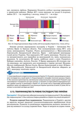 79
Тема1.Сільськегосподарство
нат, мушмулу, фейхоа. Переважну більшість ягідних культур вирощують
у приміських районах. Майже 40 % площ припадає на суниці й полуниці,
майже 25 % – на смородину і малину, понад 4 % – на аґрус.
0 5 000 10 000 15 000 20 000 25 000
Валовий збір,
тис. тонн
Яблуня
Груша
Айва
Слива
Вишня
Черешня
Абрикоса
Персик
Волоський горіх
Фундук (ліщина)
Суниці і полуниці
Малина
Смородина
Аґрус
Виноград
Насіннячкові Кісточкові Горіхоплідні
Мал. 43. Структура валового збору плодів, ягід та винограду в Україні (тис . тонн), 2015 р.
Основні регіони вирощування винограду в Україні – Автономна Рес­
публіка Крим та Одеська область. Там сконцентровано понад 80 % усіх
площ виноградників України. Решта розташовуються у Миколаївській,
Херсонській, Закарпатській областях. Крим – найстаріший виноградар­
ський регіон України. Там вирощують 107 сортів винограду. Технічні сор­
ти використовують для переробки на виноградний сік, вино, шампанське,
родзинки. Їх культивують 69 сортів, найбільш знані з яких Ркацителі,
Каберне совіньйон, Аліготе, Рислінг. У Криму вирощують 38 столових сор­
тів винограду, які одержують для споживання у сирому вигляді: Молдова,
Мускат гамбурзький, Мускат Італія, Мускат бурштиновий та інші. В Одесь­
кій, Миколаївській, Херсонській та Закарпатській областях збирають до
90 % винограду технічних сортів.
ПЕРЕВІР СЕБЕ
1.ЗякихвиробництвскладаєтьсярослинництвоУкраїни?2.Розкажітьпророзміщеннязерно-
вого господарства у нашій країні. 3. Охарактеризуйте географію технічних культур в Україні.
4. Яке значення картоплярства, овочівництва та баштанництва у нашій країні? Розкажіть про
закономірності поширення цих груп культур. 5. Покажіть на карті райони вирощування різ-
них садових культур та винограду в Україні. 6*. На основі тексту параграфа проаналізуйте
виробничі зміни, що відбувалися у рослинництві України протягом останніх 25 років. Які по-
зитивні та негативні наслідки цих змін?
§ 13. ТВАРИННИЦТВО ТА РИБНЕ ГОСПОДАРСТВО УКРАЇНИ
Пригадайте!1.Якпов’язаніміжсобоюрослинництвотатваринництво?2.Якупродукцію
дає тваринництво? 3. Яких свійських тварин розводять в Україні та у вашій місцевості?
Розвиток кормової бази тваринництва. Тваринництво в Україні є другим
за вартістю валової продукції сільськогосподарським виробництвом після
рослинництва. Розвиток та розміщення тваринництва залежать знач­ною мі­
рою від наявності та складу кормової бази. Через те витрати на корми станов­
 