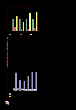 82
РозділІІ.ПЕРВИННИЙСЕКТОРГОСПОДАРСТВА
також дає свинячий жир (сало), а
для легкої промисловості – шкіру.
Часто свинарство як корми вико­
ристовує харчові відходи міст, різ­
номанітні ово­чі, а також відходи
різних галузей харчової промисло­
вості, тому поширене переважно у
приміській зоні. Саме тому найбіль­
шу частину свинини в Україні дають
Донецька (8,5 %), Київська (7,7 %)
та Дніпропетровсь­ка (6,7 %) обла­сті.
Переважає свинарство в лісостеповій
та степовій зонах, де залежно від по­
рід та кормової бази існують сальний
та м’ясо-сальний напрями (мал. 46).
Понад половину поголів’я свиней
вирощують у приватних господар­
ствах, що задовольняє потреби країни не повною мірою. Проте нині на
внутрішній ринок вже вийшли великі компанії, які розвивають повний
виробничий цикл: від вирощування зерна та виробництва комбікормів до
виробництва та реалізації свинини.
Швидкими темпами розвивається птахівництво. Його основною кор­
мовою базою є фуражне зерно, яке переробляють на комбікорми. Також
птахи використовують харчові відходи міст. Через цей чинник, а також
через необхідність швидкої реалізації продукції (м’ясо птахів та яйця) пта­
хівництво розвивається в приміських зонах. Найбільшу кількість яєць дає
Київ­ська область (понад 16,3 %), а м’яса птиці – Вінницька та Черкаська.
Це найбільш механізоване тваринницьке виробництво в Україні. Птахофер­
ми оснащено сучасним обладнанням для роздачі кормів, подачі води, зби­
рання яєць, виведення пташенят, прибирання приміщень. Поголів’я свій­
ських птахів в Україні у 30 разів перевищує поголів’я свиней. Тому воно
забезпечує майже половину усього
виробництва м’яса у країні, а також
дає яйця, пух та пір’я. У поголів’ї
свійських птахів 91,4 % становлять
кури та півні. В Україні є яйценосні,
м’ясні (бройлерні) та загального ко­
ристування породи курей. Яйценосні
кури невеликі, але несуться трива­
лий період року й дають понад 300
яєць на рік. М’ясні породи курей
швидко ростуть і за півроку досяга­
ють маси 3 – 5 кг. Яєць несуть мало
100 – 250 яєць на рік. Для швидкого
росту їх підгодовують спеціальними
кормовими добавками. Кури загаль­
ного користування мають проміжні
ознаки (мал. 47).
Виробництво яєць, млн штук
Поголів’я птиці, млн голів
0
2 000
4 000
6 000
8 000
10 000
12 000
14 000
16 000
18 000
201520102005200019951990
255,1164,9 126,1 152,8 191,4 213,3
16 286,7
9 403,5
8 808,6
13 045,9
17 052,316 782,9
Мал. 47. Діаграми зміни виробництва
продукції птахівництва в Україні
0
50
100
150
200
250
300
350
400
450
2015201020001990
Молоко
255,1 257,4 245,2 247,8
84
33,8
44,9 54,2
314
179
372
392
М’ясо Яєць, шт.
Мал. 46. Виробництво основної продукції
тваринництва на 1 особу в Україні
 