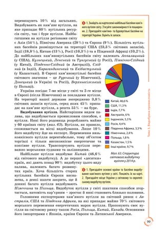 99
Тема3.Видобувнапромисловість
перевищують 10 % від загальних.
Видобувають як кам’яне вугілля, на
яке припадає 60 % вугільних ресур­
сів світу, так і буре вугілля. Найба­
гатшими на вугілля регіонами світу
є Азія (54 %), Північна Америка (28 %) та Європа (9 %). Більшість вугіль­
них басейнів розміщується на території США (23,3 % світових запасів),
Індії (18,8 %), Китаю (13 %), Росії (10,3 %) та в Південній Африці (10,2 %).
До найбільших кам’яновугільних басейнів світу належать Аппалацький
(у США), Кузнецький, Ленський та Тунгуський (у Росії), Північно-Східний
(у Китаї), Південно-Східний (в Австралії), Схід-
ний (в Індії), Карагандинський та Екібастузький
(у Казахстані). В Європі кам’яновугільні басейни
світового значення – це Рурський (у Німеччині),
Донецький (в Україні та Росії), Верхньосілезький
(у Польщі).
Україна посідає 7-ме місце у світі та 2-ге місце
в Європі (після Німеччини) за покладами вугілля.
На території нашої держави зосереджено 3,8 %
світових запасів вугілля, серед яких 45 % припа­
дає на кам’яне вугілля, а решта 55 % – на буре.
Видобування вугілля. Найстарішим видом па­
лива, що видобувається промисловим способом, є
вугілля. Нині його родовища розробляють майже
у 60 країнах світу (мал. 63). Вугілля, як правило,
споживається на місці видобування. Лише 10 %
його видобутку йде на експорт. Перевезення низь­
коякісного вугілля нерентабельне, тому об’єктом
торгівлі є тільки високоякісне енергетичне та
коксівне вугілля. Транспортують вугілля пере­
важно морськими суднами та залізницями.
Найбільше вугілля видобуває Китай (46,6 %
від світового видобутку). А до першої «десятки»
країн, які дають понад 90 % видобутку цього виду
палива, належить багато розвину­
тих країн. Хоча більшість старих
вугільних басейнів Європи висна­
жена, а деякі шахти закрито, ще й
донині багато вугілля видобувають
Німеччина та Польща. Видобуток вугілля у світі шахтним способом згор­
тається, натомість кар’єрним – зростає й нині становить близько половини.
Головними експортерами кам’яного вугілля на світовий ринок є Ав-
стралія, США та Південна Африка, на які припадає майже 70 % світового
морського перевезення енергетичних марок вугілля. Пропонують своє ву­
гілля на світовому ринку також Росія, Польща, Китай, Канада. Основними
його імпортерами є Японія, країни Європи та Латинської Америки.
Китай, 46,6 %
США, 11,3 %
Індія, 7,7 %
Австралія, 6 %
Індонезія, 5,3 %
Росія, 4,4 %
Південна Африка, 3,3 %
Німеччина, 2,4 %	
Польща, 1,8 %
Казахстан, 1,5 %
Інші країни, 9,7 %
Мал. 63. Структура
світового видобутку
вугілля у 2014 р.
1.Знайдітьнакартосхемінайбільшібасейникам’я-
ного вугілля світу. З’ясуйте закономірності їх поширен-
ня. 2. Пригадайте кам’яно- та буровугільні басейни на
території України. Оцініть їх запаси.
1. Пригадайте основні країни та басейни видобу-
вання кам’яного вугілля у світі. Покажіть їх на карті.
2.  Пригадайте місце України у світовому та європей-
ському видобутку вугілля.
 