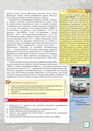 131
входять також Велика Британія, Польща, Росія, Чехія,
Швейцарія. Значні обсяги виробництва мають Бразилія,
Індія, Румунія, Південна Корея, Тайвань, Україна.
Виробництво комп’ютерної техніки потребує наявнос-
ті великої кількості висококваліфікованих кадрів. Тому
ця промисловість розвивається лише в окремих країнах,
а виробників цієї продукції можна буквально перелічити
на пальцях. На  першому мiсцi Hewlett-Packard (США) із
часткою 18,8 %, на другому — Acer (Тайвань) — 12,7 %, на
третьому — Dell (США) — 11,6 %, на четвертому — Lenovo
(Китай) — 10,1 %, на п’ятому Toshiba (Японія) — 5,7 %. Ре-
шта виробників мають набагато менші частки, хоча на них
загалом припадає сегмент 41,1 %. Проте цей рейтинг доволi
умовний, тому що насправдi комплектуючi до кожного з
комп’ютерiв будь-якої фiрми виготовляє обмежена кiлькiсть
виробникiв. Ринок виробництва «серця» комп’ютерiв —
центрального процесора та системних (материнських)
плат — монополiзований. На  ринку процесорiв лiдирують
американськi Intel (частка ринку 81,8 %) та AMD (10,4 %).
Виробництво комп’ютерної техніки залежить від інформа-
ційних технологій. Вони найліпше розвиваються у трьох
країнах, у яких не підлягають оподаткуванню: США, Япо-
нія, Індія.
За даними Міжнародної федерації робототехніки (IFR),
продаж промислових роботів у світі встановив новий рекорд
у 2014 р., уперше перевищивши 200 тис., а зростання порівняно з попе-
реднім роком становило 27 %. Найвищий показник використання робо-
тотехніки наявний в автомобілебудуванні та виробництві електроніки
(мал. 142, 143). Нові максимуми зафіксовані в усіх регіонах, при цьому
в Азії було продано близько 140 тис. промислових роботів. Лідерами з їх
виробництва є Китай, Південна Корея, США, Японія та Німеччина.
ДІЛОВИЙ ЩОДЕННИК
1.	 У світі є три основні центри машинобудування: Західноєвропейський,
Північноамериканський, Азійсько-Тихоокеанський.
2.	 Від стану машинобудування залежить рівень упровадження техноло-
гій у країні.
3.	 У 2014 р. у світі випущено 89,7 млн автомобілів.
ЗНАЮ, РОЗУМІЮ, ВМІЮ ПОЯСНИТИ
1.	 Поміркуйте, чи є відмінність між чинниками розміщення суднобудування
й автомобілебудування.
2.	 Схарактеризуйте особливості розміщення авіабудування у світі.
3.	 Назвіть найбільших виробників верстатів у світі.
4.	 Поясніть, чому виробництво комп’ютерної та робототехніки зосереджене
лише в кількох країнах.
5.	 Схарактеризуйте світовий ринок комп’ютерів та назвіть його лідерів.
Наступні 50 років, імовірно, будуть по-
чатком ери роботів. Їх сьогодні вико-
ристовують у складних та небезпечних
виробництвах (мал. 142, 143). Вони за-
безпечують чітку роботу багатьох ма-
шинобудівних підприємств, потрібні в
генетиці, молекулярній біології тощо.
Роботи можуть безпосередньо викону-
вати команди оператора, працювати за
заздалегідь складеною програмою або
дотримуватися набору загальних вка-
зівок з використанням технології штуч-
ного інтелекту. Це дає змогу полегши-
ти або зовсім замінити людську працю
на виробництві, у будівництві, під час
роботи з вантажами, шкідливими ма-
теріалами, а також в інших складних
або небезпечних для людини умовах.
Окремим видом роботів є нанороботи
завбільшки як молекула (менше 10 нм),
що мають функції руху, обробки й пе-
редачі інформації, виконання програм.
Нанороботи здатні до створення своїх
копій, тобто  самовідтворення. Дізна­
йтесь про розвиток робототехніки й
нанотехнології в Україні.
ЕКОНОМвсесвіт
Мал. 143.
Роботизовані
помічники людини
Робот-робітник
Робот-прибиральник
а
б
 
