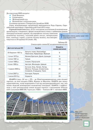 175
До структури ООН входять:
	 Рада Безпеки;
	 Секретаріат;
	 Міжнародний суд;
	 Економічна і соціальна рада.
Головним органом є Генеральна Асамблея ООН.
Серед міждержавних організацій вирізняються Рада Європи, Євро-
пейський парламент, Європейський Союз (ЄС) тощо.
Європейський Союз (мал. 217) є потужною політичною й економічною
організацією, створеною у формі економічного союзу з найвищим рівнем
інтеграції економік держав, що передбачає спільну зовнішню
економічну політику, спільний ринок послуг, матеріальних
благ, капіталу і праці, а також спільну валюту, яка викорис-
товується в 19 країнах ЄС (табл. 30).
Таблиця 30.
Список країн-членів ЄС за хронологією вступу
Дата вступу до ЄС Країна
Кількість
членів (загалом)
25 березня 1957 р.
Бельгія, Італія, Люксембург, 
Німеччина, Нідерланди, Франція
6
1 січня 1973 р. Велика Британія, Данія, Ірландія 9
1 січня 1981 р. Греція 10
1 січня 1986 р. Іспанія, Португалія 12
1січня 1995 р. Австрія, Фінляндія, Швеція 15
1 травня 2004 р.
Естонія, Кіпр, Латвія, Литва,
Мальта, Польща, Словаччина, 
Словенія, Угорщина, Чехія
25
1 січня 2007 р. Болгарія, Румунія 27
1 липня 2013 р. Хорватія 28
НАФТА (мал. 24 на с. 37)— це Північноамериканська зона вільної
торгівлі, до якої входять США, Канада та Мексика. НАФТА має низку
характеристик, котрі відрізняють її як від західноєвропейської, так і від
інших моделей міжнародної економічної інтеграції. НАФТА є найбіль-
шою у світі регіональною зоною вільної торгівлі з населенням 478 млн
осіб і сукупним ВВП 20,7 трлн дол. США — близько 30 % світового ВВП.
Висловіть власну думку щодо член-
ства України в ЄС.
Мал. 217.
Штаб-квартира
Європейського
Союзу в Брюсселі
(Бельгія)
 