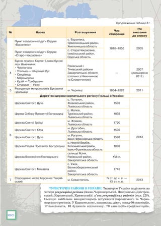 180
Продовження таблиці 31
№ Назва Розташування
Час
створення
Рік
внесення
до списку
Пункт геодезичної дуги Струве
«Баранівка»
с. Баранівка,
Ярмолинецький район,
Хмельницька область
1816–1855 2005
Пункт геодезичної дуги Струве
«Старо-Некрасівка»
с. Стара Некрасівка,
Ізмаїльський район,
Одеська область
4
Букові праліси Карпат і давні букові
ліси Німеччини:
• Чорногора
• Уголька — Широкий Луг
• Свидівець
• Мараморош
• Кузій — Трибушани
• Стужиця — Ужок
Рахівський і
Тячівський райони
Закарпатської області
(спільно з Німеччиною 
та Словаччиною)
—
2007
(розширено
2011)
5
Резиденція митрополитів Буковини
і Далмації
м. Чернівці 1864–1882 2011
6
Дерев’яні церкви карпатського регіону Польщі й України
Церква Святого Духа
с. Потелич,
Жовківський район,
Львівська область
1502
2013
Церква Собору Пресвятої Богородиці
с. Матків,
Турківський район,
Львівська область
1838
Церква Святої Трійці
м. Жовква,
Львівська область
1720
Церква Святого Юра
м. Дрогобич,
Львівська область
1502
Церква Святого Духа
м. Рогатин,
Івано-Франківська область
1598
Церква Різдва Пресвятої Богородиці
с. Нижній Вербіж,
Коломийський район,
Івано-Франківська область
1808
Церква Вознесіння Господнього
селище Ясіня,
Рахівський район,
Закарпатська область
XVI ст.
Церква Святого Михайла
с. Ужок,
Великоберезнянський
район,
Закарпатська область
1745
7
Стародавнє місто Херсонес Таврій-
ський
м. Севастополь
IV ст. до н. е. —
XII ст. н. е.
2013
Туристичні райони в Україні. Територію України поділяють на
чотири рекреаційні регіони (Азово-Чорноморський, Дніпровсько-Дністров-
ський, Карпатський, Кримський) і п’ять рекреаційних районів (мал. 220).
Сьогодні найбільше використовують потужності Карпатського та Чорно-
морського регіонів. У Карпатському, наприклад, діють понад 60 санаторіїв,
17 пансіонатів, 10 будинків відпочинку, 70 санаторіїв-профілакторіїв,
 