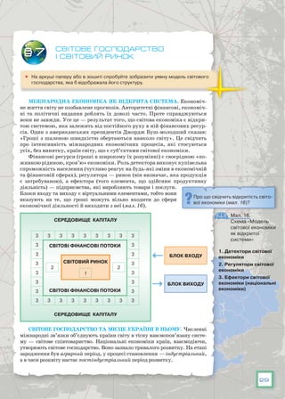 29
Світове господарство
і світовий ринок
	 На аркуші паперу або в зошиті спробуйте зобразити уявну модель світового
господарства, яка б відображала його структуру.
Міжнародна економіка як відкрита система. Економіч-
не життя світу не позбавлене прогнозів. Авторитетні фінансові, економіч-
ні та політичні видання роблять їх доволі часто. Проте справджуються
вони не завжди. Усе це — результат того, що світова економіка є відкри-
тою системою, яка залежить від постійного руху в ній фінансових ресур-
сів. Один з американських президентів Джордж Буш-молодший сказав:
«Гроші з шаленою швидкістю обертаються навколо світу». Це свідчить
про інтенсивність міжнародних економічних процесів, які стосуються
усіх, без винятку, країн світу, що є суб’єктами світової економіки.
Фінансові ресурси (гроші в широкому їх розумінні) є своєрідною «по-
живною рідиною, кров’ю» економіки. Роль детектора виконує купівельна
спроможність населення (чутливо реагує на будь-які зміни в економічній
та фінансовій сферах), регулятора — ринок (він визначає, яка продукція
є затребуваною), а ефектора (того елемента, що здійснює продуктивну
діяльність) — підприємства, які виробляють товари і послуги.
Блоки входу та виходу є віртуальними елементами, тобто вони
вказують на те, що гроші можуть вільно входити до сфери
економічної діяльності й виходити з неї (мал. 16).
СЕРЕДОВИЩЕ КАПІТАЛУ
СЕРЕДОВИЩЕ КАПІТАЛУ
3 3 3 3 3 3 3 3 3
3 СВІТОВІ ФІНАНСОВІ ПОТОКИ
СВІТОВІ ФІНАНСОВІ ПОТОКИ
3
3 3
3 3
3 3
3 3
3 3
3 3 3 3 3 3 3 3 3
СВІТОВИЙ РИНОК
1
БЛОК ВХОДУ
БЛОК ВИХОДУ
2 2
Світове господарство та місце України в ньому. Численні
міжнародні зв’язки об’єднують країни світу в тісну взаємопов’язану систе-
му — світове співтовариство. Національні економіки країн, взаємодіючи,
утворюють світове господарство. Воно зазнало тривалого розвитку. На етапі
зародження був аграрний період, у процесі становлення — індустріальний,
а в часи розквіту настає постіндустріальний період розвитку.
§ 7
Мал. 16.
Схема «Модель
світової економіки
як відкритої
системи»
Про що свідчить відкритість світо-
вої економіки (мал. 16)?
1. Детектори світової
економіки
2. Регулятори світової
економіки
3. Ефектори світової
економіки (національні
економіки)
 