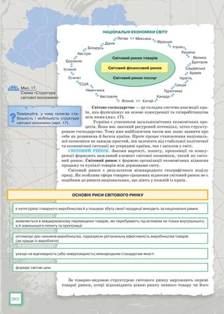 30
Світове господарство — це складна система взаємодії кра-
їн, яка функціонує на основі конкуренції та співробітництва
між ними (мал. 17).
Україна є учасником загальносвітових економічних про-
цесів. Вона має значний ресурсний потенціал, чітко структу-
роване господарство. Тому вже найближчим часом має шанс заявити про
себе як розвинена й багата країна. Проте процес становлення національ-
ної економіки не завжди простий, він залежить від стабільної політичної
та економічної ситуації як усередині країни, так і загалом у світі.
Світовий ринок. Закони вартості, попиту, пропозиції та конку-
ренції формують важливий елемент світової економіки, такий як світо-
вий ринок. Світовий ринок є формою організації економічних відносин
продажу та купівлі товарів між державами світу.
Світовий ринок є результатом міжнародного географічного поділу
праці. Як особлива сфера товарно-грошових відносин світовий ринок не є
подібним до ринків національних, що діють у кожній із країн.
є категорією товарного виробництва й у пошуках збуту своєї продукції виходить за національні рамки
оптимізує дію чинників виробництва, підказуючи регіональну ефективність виробництва товарів
(де краще їх виробляти)
указує на відповідність (або невідповідність) міжнародним стандартам якості
формує світові ціни
виявляється в міждержавному переміщенні товарів, які перебувають під впливом не тільки внутрішнього,
а й зовнішнього попиту та пропозиції
Основні риси світового ринку
За товарно-видовою структурою світового ринку вирізняють окремі
товарні ринки, котрі відповідають рівню ринку певного товару чи його
Поміркуйте, у чому полягає ста-
більність і мобільність структури
світової економіки (мал. 17).
НАЦІОНАЛЬНІ ЕКОНОМІКИ СВІТУ
Світовий ринок товарів
Світовий ринок послуг
Франція
Італія
Україна
Ізраїль
Греція
Туреччина
Канада
КитайЯпонія
США
Єгипет
Іспанія
Бразилія
Австрія
Білорусь
Данія
Литва Мексика
Австралія
Німеччина
Велика
Британія
Саудівська
Аравія
Мал. 17.
Схема «Структура
світової економіки»
 