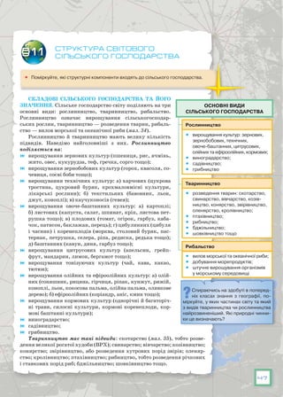 47
Структура світового
сільського господарства
	 Поміркуйте, які структурні компоненти входять до сільського господарства.
Складові сільського господарства та його
значення. Сільське господарство світу поділяють на три
основні види: рослинництво, тваринництво, рибальство.
Рослинництво означає вирощування сільськогосподар-
ських рослин, тваринництво — розведення тварин, рибаль-
ство — вилов морської та океанічної риби (мал. 34).
Рослинництво й тваринництво мають велику кількість
підвидів. Наведімо найголовніші з них. Рослинництво
поділяється на:
	 вирощування зернових культур (пшениця, рис, ячмінь,
жито, овес, кукурудза, теф, гречка, сорго тощо);
	 вирощування зернобобових культур (горох, квасоля, со-
чевиця, соєві боби тощо);
	 вирощування технічних культур: а) харчових (цукрова
тростина, цукровий буряк, крохмаловмісні культури,
лікарські рослини); б) текстильних (бавовник, льон,
джут, коноплі); в) каучуконосів (гевея);
	 вирощування овоче-баштанних культур: а)  картоплі;
б) листових (капуста, салат, шпинат, кріп, листова пет­
рушка тощо); в) плодових (томат, огірок, гарбуз, каба-
чок, патисон, баклажан, перець); г) цибулинних (цибуля
і часник) і коренеплодів (морква, столовий буряк, пас-
тернак, петрушка, селера, ріпа, редиска, редька тощо);
д) баштанних (кавун, диня, гарбуз тощо);
	 вирощування цитрусових культур (апельсин, грейп­
фрут, мандарин, лимон, бергамот тощо);
	 вирощування тонізуючих культур (чай,  кава,  какао, 
тютюн);
	 вирощування олійних та ефіроолійних культур: а) олій-
них (соняшник, рицина, гірчиця, ріпак, кунжут, рижій,
коноплі, льон, кокосова пальма, олійна пальма, оливкове
дерево); б) ефіроолійних (коріандр, аніс, кмин тощо);
	 вирощування кормових культур (однорічні й багаторіч-
ні трави, силосні культури, кормові коренеплоди, кор-
мові баштанні культури);
	 виноградарство;
	 садівництво;
	 грибництво.
Тваринництво має такі підвиди: скотарство (мал. 35), тобто розве-
дення великої рогатої худоби (ВРХ); свинарство; вівчарство; козівництво;
конярство; звірівництво, або розведення хутрових порід звірів; оленяр-
ство; кролівництво; птахівництво; рибництво, тобто розведення річкових
і ставкових порід риб; бджільництво; шовківництво тощо.
§11
	 вирощування культур: зернових,
зернобобових, технічних,
овоче-баштанних, цитрусових,
олійних та ефіроолійних, кормових;
	 виноградарство;
	 садівництво;
	 грибництво
	 розведення тварин: скотарство,
свинарство, вівчарство, козів-
ництво, конярство, звірівництво,
оленярство, кролівництво;
	 птахівництво;
	 рибництво;
	 бджільництво;
	 шовківництво тощо
	 вилов морської та океанічної риби;
	 добування морепродуктів;
	 штучне вирощування організмів
у морському середовищі
Рослинництво
Тваринництво
Рибальство
Основні види
сільського господарства
Спираючись на здобуті в поперед­
ніх класах знання з географії, по-
міркуйте, у яких частинах світу та який
з видів тваринництва чи рослинництва
найрозвиненіший. Які природні чинни-
ки це визначають?
 