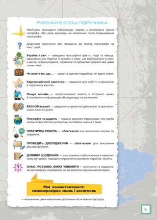 5
РУБРИКИ в БЛОЦІ підручника
Необхідно пригадати інформацію, відому з попередніх курсів
географії, або дати відповідь на запитання після опрацювання
параграфа.
Додаткові запитання або завдання до тексту параграфа чи
ілюстрації.
Україна і світ — наведено географічні факти, події та явища,
характерні для України й зіставні з тими, що відбуваються у світі,
з метою проаналізувати, порівняти та провести паралелі між цими
поняттями.
Чи знаєте ви, що… — цікаві та важливі подробиці, які варто знати.
Картографічний навігатор — завдання для роботи з уміщеною
в підручнику картою.
Пошук онлайн — запропоновано знайти в Інтернеті цікаву
й пізнавальну інформацію або відповідь на запитання.
ЕКОНОМвсесвіт — завдання з проектної діяльності та для вико-
нання творчих робіт.
Географія на щодень — подано важливу інформацію, яку треба
запам’ятати або яка допоможе поглибити знання з теми.
ПРАКТИЧНА РОБОТА — обов’язкові для виконання вправи та
завдання.
Проведіть ДОСЛІДЖЕННЯ — обов’язкові для виконання
дослідні роботи.
Діловий ЩОДЕННИК — узагальнено найголовніше в навчаль-
ному матеріалі, наведено тлумачення основних термінів і понять.
ЗНАЮ, РОЗУМІЮ, ВМІЮ ПОЯСНИТИ — запитання та завдання,
які допоможуть перевірити, як ви засвоїли навчальний матеріал.
— визначення рівня навчальних досягнень після кожного розділу.
Мої компетентності:
самоперевірка знань і досягнень
 