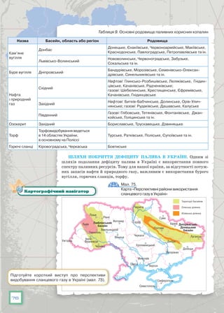 76
Таблиця 9. Основні родовища паливних корисних копалин
Назва Басейн, область або регіон Родовища
Кам’яне
вугілля
Донбас
Донецьке, Єнакіївське, Червоноармійське, Макіївське,
Краснодонське, Павлоградське, Петропавлівське та ін.
Львівсько-Волинський
Нововолинське, Червоноградське, Забузьке,
Сокальське та ін.
Буре вугілля Дніпровський
Бандурівське, Морозівське, Семенівсько-Олексан-
дрівське, Синельниківське та ін.
Нафта
і природний
газ
Східний
Нафтові: Глинсько-Розбишівське, Леляківське, Гнідин-
цівське, Качанівське, Радченківське;
газові: Шебелинське, Хрестищенське, Єфремівське,
Качанівське, Гнідинцівське
Західний
Нафтові: Битків-Бабчинське, Долинське, Орів-Улич-
нянське; газові: Рудаківське, Дашавське, Калуське
Південний
Газові: Глібовське, Тетянівське, Фонтанівське, Джан-
койське, Голіцинське та ін.
Озокерит Західний Бориславське, Трускавецьке, Дзвиняцьке
Торф
Торфовидобування ведеться
в 14 областях України,
в основному на Поліссі
Турське, Ратківське, Поліське, Супоївське та ін.
Горючі сланці Кіровоградська, Черкаська Бовтиське
Шляхи покриття дефіциту палива в Україні. Одним зі
шляхів подолання дефіциту палива в Україні є використання повного
спектру паливних ресурсів. Тому для нашої країни, за відсутності потуж-
них запасів нафти й природного газу, важливим є використання бурого
вугілля, горючих сланців, торфу.
Мал. 75.
Карта «Перспективні райони використання
сланцевого газу в Україні»
Картографічний навігатор
Підготуйте короткий виступ про перспективи
видобування сланцевого газу в Україні (мал. 75).
 