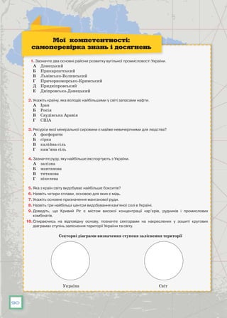 90
1.	Зазначте два основні райони розвитку вугільної промисловості України.
А	 Донецький
Б	 Прикарпатський
В	 Львівсько-Волинський
Г	 Причорноморсько-Кримський
Д	 Придніпровський
Е	 Дніпровсько-Донецький
2.	Укажіть країну, яка володіє найбільшими у світі запасами нафти.
А	 Іран
Б	 Росія
В	 Саудівська Аравія
Г	 США
3.	Ресурси якої мінеральної сировини є майже невичерпними для людства?
А	 фосфорити
Б	 сірка
В	 калійна сіль
Г	 кам’яна сіль
4.	Зазначте руду, яку найбільше експортують з України.
А	 залізна
Б	 манганова
В	 титанова
Г	 нікелева
5.	Яка з країн світу видобуває найбільше бокситів?
6.	Назвіть чотири сплави, основою для яких є мідь.
7.	Укажіть основне призначення манганової руди.
8.	Назвіть три найбільші центри видобування кам’яної солі в Україні.
9.	Доведіть, що Кривий Ріг є містом високої концентрації кар’єрів, рудників і промислових
комбінатів.
10.	Спираючись на відповідну основу, позначте секторами на накреслених у зошиті кругових
діаграмах ступінь заліснення території України та світу.
Секторні діаграми визначення ступеня заліснення території
Україна Світ
Мої компетентності:
самоперевірка знань і досягнень
 