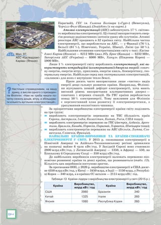 94
Парагвай), ГЕС ім. Симона Болівара («Гурі») (Венесуела),
Черчілл-Фолс (Канада). (Знайдіть їх на карті.)
Атомні електростанції (АЕС) забезпечують 17 % світово-
го виробництва електроенергії. Ці станції використовують енер-
гію розпаду радіо­активних ізотопів урану або плутонію. Атомні
реактори АЕС працюють в 32 країнах світу. Найбільша частка
електроенергії, що виробляється на АЕС, — у Франції (76 %),
Бельгії (61 %), Німеччині, Україні, Швеції, Литві (до 50 %).
Найбільшими атомними електростанціями світу є такі: Касіва-
дзакі-Каріва (Японія) — 8212 МВт (мал. 97), Брюс (Канада) — 6232 МВт,
Запорізька АЕС (Україна) — 6000 МВт, Хануль (Південна Корея) —
5900 МВт.
Лише 1 % електроенергії світу виробляють електростанції, які ви-
користовують нетрадиційні (альтернативні) джерела енергії: соняч-
ну енергію, енергію вітру, припливів, енергію хвиль, біоенергетику, гео-
термальну енергію. Найбільше серед них геотермальних електростанцій,
«паливом» для яких є внутрішнє тепло Землі.
Проте досить часто використання лише «чистих» видів
енергії дещо гальмує розвиток країни. Наприклад, Філіппі-
ни відчувають певний дефіцит електроенергії, хоча мають
високий рівень використання альтернативних джерел —
сонячних і вітрових станцій. На  ГЕС країни виробляється
понад 50 % електроенергії. Тому важливим для Філіппін
є перспективний план розвитку її електроенергетики, з
урахуванням екологічного чинника.
За пріоритетами виробництва електроенергії країни світу поділяють
на три групи:
	 виробляють електроенергію переважно на ТЕС (більшість країн
Європи, Австралія, Індія, Казахстан, Китай, Росія, США тощо);
	 виробляють електроенергію переважно на ГЕС (Австрія, Албанія, Арген-
тина, Бразилія, Канада, Норвегія, Парагвай, Хорватія, Швейцарія тощо);
	 виробляють електроенергію переважно на АЕС (Бельгія, Литва, Сло-
ваччина, Словенія, Франція).
Найбільші країни-виробники та країни-споживачі
електроенергії у світі. У  2015 р. споживання електроенергії в
Північній Америці та Азійсько-Тихоокеанському регіоні зрівнялося
на позначці майже 6 трлн кВт/год. У  Західній Європі воно становило
2800 млрд кВт/год, у Латинській Америці — 1350, в Африці — 550, на
Близькому й Середньому Сході — 350 млрд кВт/год.
До найбільших виробників електроенергії належать переважно еко-
номічно розвинені країни та деякі країни, що розвиваються (табл. 13).
Кількість цих виробників поступово зростає.
За прогнозами ООН, у 2020 р. виробництво електроенергії в США досяг-
не 4350 млрд кВт/год, у Китаї — 3450 млрд, в Індії — 1150 млрд, у Республі-
ці Корея — 340 млрд, а в країнах ЄС загалом — 2115 млрд кВт/ год.
Таблиця 13. Країни-лідери з виробництва електроенергії у світі (2015 р.)
Країна
Виробництво,
млрд кВт/ год
Країна
Виробництво,
млрд кВт/ год
США 3980 Бразилія 340
Китай 1325 Італія 260
Японія 1080 Республіка Корея 260
Настільки справедливим, на вашу
думку, є вислів одного з президен-
тів Філіппін: «Нам не треба чекати по-
чатку сезону дощів, вітру, а збільшува-
ти кількість вугільних електростанцій».
Мал. 97.
АЕС «Касівадзакі-
Каріва» (Японія)
 