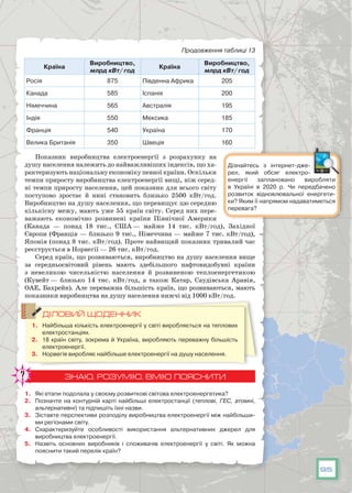 95
Продовження таблиці 13
Країна
Виробництво,
млрд кВт/ год
Країна
Виробництво,
млрд кВт/ год
Росія 875 Південна Африка 205
Канада 585 Іспанія 200
Німеччина 565 Австралія 195
Індія 550 Мексика 185
Франція 540 Україна 170
Велика Британія 350 Швеція 160
Показник виробництва електроенергії з розрахунку на
душу населення належить до найважливіших індексів, що ха-
рактеризують національну економіку певної країни. Оскільки
темпи приросту виробництва електроенергії вищі, ніж серед-
ні темпи приросту населення, цей показник для всього світу
поступово зростає й нині становить близько 2500 кВт/год.
Виробництво на душу населення, що перевищує цю середню
кількісну межу, мають уже 55 країн світу. Серед них пере-
важають економічно розвинені країни Північної Америки
(Канада — понад 18 тис., США — майже 14 тис. кВт/год), Західної
Європи (Франція — близько 9 тис., Німеччина — майже 7 тис. кВт/год),
Японія (понад 8 тис. кВт/год). Проте найвищий показник тривалий час
реєструється в Норвегії — 26 тис. кВт/год.
Серед країн, що розвиваються, виробництво на душу населення вище
за середньосвітовий рівень мають здебільшого нафтовидобувні країни
з невеликою чисельністю населення й розвиненою теплоенергетикою
(Кувейт — близько 14 тис. кВт/год, а також Катар, Саудівська Аравія,
ОАЕ, Бахрейн). Але переважна більшість країн, що розвиваються, мають
показники виробництва на душу населення нижчі від 1000 кВт/год.
ДІЛОВИЙ ЩОДЕННИК
1.	 Найбільша кількість електроенергії у світі виробляється на теплових
електростанціях.
2.	 18 країн світу, зокрема й Україна, виробляють переважну більшість
електроенергії.
3.	 Норвегія виробляє найбільше електроенергії на душу населення.
ЗНАЮ, РОЗУМІЮ, ВМІЮ ПОЯСНИТИ
1.	 Які етапи подолала у своєму розвиткові світова електроенергетика?
2.	 Позначте на контурній карті найбільші електростанції (теплові, ГЕС, атомні,
альтернативні) та підпишіть їхні назви.
3.	 Зіставте перспективи розподілу виробництва електроенергії між найбільши-
ми регіонами світу.
4.	 Схарактеризуйте особливості використання альтернативних джерел для
виробництва електроенергії.
5.	 Назвіть основних виробників і споживачів електроенергії у світі. Як можна
пояснити такий перелік країн?
Дізнайтесь з інтернет-дже-
рел, який обсяг електро­
енергії заплановано виробляти
в Україні в 2020 р. Чи передбачено
розвиток відновлювальної енергети-
ки? Яким її напрямом надаватиметься
перевага?
 