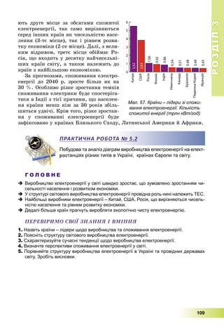 РОЗДІЛРОЗДІЛ33
109
þòü äðóãå ìіñöå çà îáñÿãàìè ñïîæèòîї
åëåêòðîåíåðãії, òàê ñàìî âèðіçíÿþòüñÿ
ñåðåä іíøèõ êðàїí ÿê ÷èñåëüíіñòþ íàñå-
ëåííÿ (3-òє ìіñöå), òàê і ðіâíåì ðîçâè-
òêó åêîíîìіêè (2-ãå ìіñöå). Äàëі, ç âåëè-
êèì âіäðèâîì, òðåòє ìіñöå îáіéìàє Ðî-
ñіÿ, ùî âõîäèòü ó äåñÿòêó íàé÷èñåëüíі-
øèõ êðàїí ñâіòó, à òàêîæ íàëåæèòü äî
êðàїí ç íàéáіëüøîþ åêîíîìіêîþ.
Çà ïðîãíîçàìè, ñïîæèâàííÿ åëåêòðî-
åíåðãії äî 2040 ð. çðîñòå áіëüø ÿê íà
30 %. Îñîáëèâî ðіçêå çðîñòàííÿ òåìïіâ
ñïîæèâàííÿ åëåêòðèêè áóäå ñïîñòåðіãà-
òèñÿ â Іíäії ç òієї ïðè÷èíè, ùî íàñåëåí-
íÿ êðàїíè ìåíø íіæ çà 30 ðîêіâ çáіëü-
øèòüñÿ óäâі÷і. Êðіì òîãî, ðіçêå çðîñòàí-
íÿ ó ñïîæèâàííі åëåêòðîåíåðãії áóäå
çàôіêñîâàíî ó êðàїíàõ Áëèçüêîãî Ñõîäó, Ëàòèíñüêîї Àìåðèêè é Àôðèêè.
будова та аналіз діаграм виробництва електроенергії на елект-
станціях різних типів в Україні, країнах Європи та світу.
Г О Л О В Н Е
 Виробництво електроенергії у світі швидко зростає, що зумовлено зростанням чи-
сельності населення і розвитком економіки.
 У структурі світового виробництва електроенергії провідна роль нині належить ТЕС.
 Найбільші виробники електроенергії – Китай, США, Росія, що вирізняються чисель-
ністю населення та рівнем розвитку економіки.
 Дедалі більше країн прагнуть виробляти екологічно чисту електроенергію.
ÏÅÐÅÂІÐÈÌÎ ÑÂÎЇ ÇÍÀÍÍß І ÂÌІÍÍß
1. Назвіть країни – лідери щодо виробництва та споживання електроенергії.
2. Поясніть структуру світового виробництва електроенергії.
3. Схарактеризуйте сучасні тенденції щодо виробництва електроенергії.
4. Визначте перспективи споживання електроенергії у світі.
5. Порівняйте структуру виробництва електроенергії в Україні та провідних державах
світу. Зробіть висновки.
ПРАКТИЧНА РОБОТА № 5.2
0
1
2
3
4
5
6
Китай
США
Росія
Японія
Індія
Німеччина
Канада
Бразилія
ПівденнаКорея
Франція
5,52
3,83
1,06
0,92
0,86
0,54
0,51
0,48
0,48
0,45
Мал. 57. Країни – лідери зі спожи-
вання електроенергії. Кількість
спожитої енергії (трлн кВт/год)
 