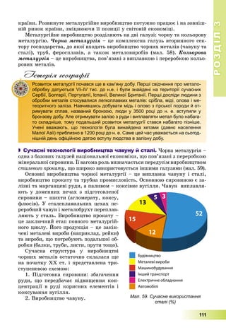 РОЗДІЛРОЗДІЛ33
111
êðàїíè. Ðîçâèíóòå ìåòàëóðãіéíå âèðîáíèöòâî ïîòóæíî ïðàöþє і íà çîâíіø-
íіé ðèíîê êðàїíè, çìіöíþþ÷è її ïîçèöії ó ñâіòîâіé åêîíîìіöі.
Ìåòàëóðãіéíå âèðîáíèöòâî ðîçäіëÿþòü íà äâі ãàëóçі: ÷îðíó òà êîëüîðîâó
ìåòàëóðãіþ. ×îðíà ìåòàëóðãіÿ – öå êîìïëåêñíà ãàëóçü âòîðèííîãî ñåê-
òîðó ãîñïîäàðñòâà, äî ÿêîї âõîäÿòü âèðîáíèöòâî ÷îðíèõ ìåòàëіâ (÷àâóíó òà
ñòàëі), òðóá, ôåðîñïëàâіâ, à òàêîæ ìåòàëîâèðîáіâ (ìàë. 58). Êîëüîðîâà
ìåòàëóðãіÿ – öå âèðîáíèöòâà, ïîâ’ÿçàíі ç âèïëàâêîþ і ïåðåðîáêîþ êîëüî-
ðîâèõ ìåòàëіâ.
Історія географії
 Сучасні технології виробництва чавуну й сталі. ×îðíà ìåòàëóðãіÿ –
îäíà ç áàçîâèõ ãàëóçåé íàöіîíàëüíîї åêîíîìіêè, ùî ïîâ’ÿçàíі ç ïåðåðîáêîþ
ìіíåðàëüíîї ñèðîâèíè. Її âàãîìà ðîëü âèçíà÷àєòüñÿ ïåðåäóñіì âèðîáíèöòâîì
ñòàëåâîãî ïðîêàòó, ùî øèðîêî âèêîðèñòîâóєòüñÿ іíøèìè ãàëóçÿìè (ìàë. 59).
Îñíîâíі âèðîáíèöòâà ÷îðíîї ìåòàëóðãії – öå âèïëàâêà ÷àâóíó і ñòàëі,
âèðîáíèöòâî ïðîêàòó òà òðóáíà ïðîìèñëîâіñòü. Îñíîâíîþ ñèðîâèíîþ є çà-
ëіçíі òà ìàðãàíöåâі ðóäè, à ïàëèâîì – êîêñіâíå âóãіëëÿ. ×àâóí âèïëàâëÿ-
þòü ó äîìåííèõ ïå÷àõ ç ïіäãîòîâëåíîї
ñèðîâèíè – øèõòè (àãëîìåðàòó, êîêñó,
ôëþñіâ). Ó ñòàëåïëàâèëüíèõ öåõàõ ïå-
ðåðîáíèé ÷àâóí і ìåòàëîáðóõò ïåðåïëàâ-
ëÿþòü ó ñòàëü. Âèðîáíèöòâî ïðîêàòó –
öå çàêëþ÷íèé åòàï ïîâíîãî ìåòàëóðãіé-
íîãî öèêëó. Éîãî ïðîäóêöіÿ – öå çàêіí-
÷åíі ìåòàëåâі âèðîáè (íàïðèêëàä, ðåéêè)
òà âèðîáè, ùî ïîòðåáóþòü ïîäàëüøîї îá-
ðîáêè (áàëêè, òðóáè, ëèñòè, ïðóòè òîùî).
Ñó÷àñíà ñòðóêòóðà ó âèðîáíèöòâі
÷îðíèõ ìåòàëіâ îñòàòî÷íî ñêëàëàñÿ ùå
íà ïî÷àòêó ÕÕ ñò. і ïðåäñòàâëåíà òðè-
ñòóïåíåâîþ ñõåìîþ:
1. Ïіäãîòîâêà ñèðîâèíè: çáàãà÷åííÿ
ðóäè, ùî ïåðåäáà÷àє ïіäâèùåííÿ êîí-
öåíòðàöії â ðóäі êîðèñíèõ åëåìåíòіâ і
êîêñóâàííÿ âóãіëëÿ.
2. Âèðîáíèöòâî ÷àâóíó.
Розвиток металургії почався ще в кам’яну добу. Перші свідчення про метало-
обробку датуються VI–IV тис. до н.е. і були знайдені на території сучасних
Сербії, Болгарії, Португалії, Іспанії, Великої Британії. Перші досліди людини з
обробки металів стосувалися легкоплавких металів: срібла, міді, олова і ме-
теоритного заліза. Навчившись добувати мідь і олово з гірської породи й от-
римувати сплав, названий бронзою, люди у 3500 році до н. е. вступили у
бронзову добу. Але отримувати залізо з руди і виплавляти метал було набага-
то складніше, тому подальший розвиток металургії стався набагато пізніше.
Учені вважають, що технологія була винайдена хетами (давнє населення
Малої Азії) приблизно в 1200 році до н. е. Саме цей час уважається на сьогод-
нішній день офіційною датою вступу людства в залізну добу.
Мал. 59. Сучасне використання
сталі (%)
 