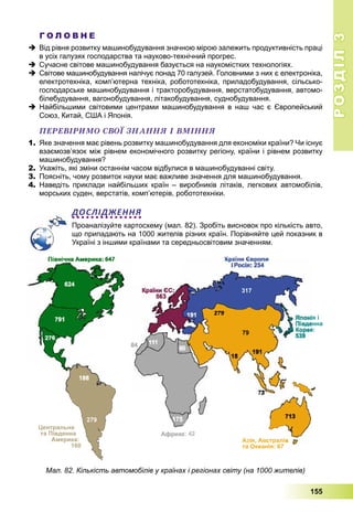 РОЗДІЛРОЗДІЛ33
155
Г О Л О В Н Е
 Від рівня розвитку машинобудування значною мірою залежить продуктивність праці
в усіх галузях господарства та науково-технічний прогрес.
 Сучасне світове машинобудування базується на наукомістких технологіях.
 Світове машинобудування налічує понад 70 галузей. Головними з них є електроніка,
електротехніка, комп’ютерна техніка, робототехніка, приладобудування, сільсько-
господарське машинобудування і тракторобудування, верстатобудування, автомо-
білебудування, вагонобудування, літакобудування, суднобудування.
 Найбільшими світовими центрами машинобудування в наш час є Європейський
Союз, Китай, США і Японія.
ÏÅÐÅÂІÐÈÌÎ ÑÂÎЇ ÇÍÀÍÍß І ÂÌІÍÍß
1. Яке значення має рівень розвитку машинобудування для економіки країни? Чи існує
взаємозв’язок між рівнем економічного розвитку регіону, країни і рівнем розвитку
машинобудування?
2. Укажіть, які зміни останнім часом відбулися в машинобудуванні світу.
3. Поясніть, чому розвиток науки має важливе значення для машинобудування.
4. Наведіть приклади найбільших країн – виробників літаків, легкових автомобілів,
морських суден, верстатів, комп’ютерів, робототехніки.
ДОСЛІДЖЕННЯ
Проаналізуйте картосхему (мал. 82). Зробіть висновок про кількість авто,
що припадають на 1000 жителів різних країн. Порівняйте цей показник в
Україні з іншими країнами та середньосвітовим значенням.
Мал. 82. Кількість автомобілів у країнах і регіонах світу (на 1000 жителів)
 