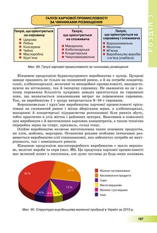РОЗДІЛРОЗДІЛ33
167
Мал. 89. Галузі харчової промисловості за чинниками розміщення
Êіíöåâîþ ïðîäóêöієþ áóðÿêîöóêðîâîãî âèðîáíèöòâà є öóêîð. Öóêðîâі
çàâîäè ïðàöþþòü íå òіëüêè íà ñïîæèâ÷èé ðèíîê, à é íà ïîòðåáè êîíäèòåð-
ñüêîї, õëіáîïåêàðñüêîї, ìîëî÷íîї òà âèíîðîáíîї ïðîìèñëîâîñòі, âèêîðèñòî-
âóþ÷è ÿê âіò÷èçíÿíó, òàê é іìïîðòíó ñèðîâèíó. Íå çâàæàþ÷è íà öå і äî-
òåïåð ïåðåâàæíà áіëüøіñòü öóêðîâèõ çàâîäіâ îðієíòóєòüñÿ íà ñèðîâèííі
çîíè, ùî âèçíà÷àєòüñÿ ïîêàçíèêàìè âèòðàò íà ïåðåâåçåííÿ ñèðîâèíè.
Òàê, íà âèðîáíèöòâî 1 ò öóêðó âèòðà÷àєòüñÿ 8–10 ò ñèðîâèíè.
Áîðîøíîìåëüíå і êðóï’ÿíå âèðîáíèöòâà õàð÷îâîї ïðîìèñëîâîñòі îðієí-
òîâàíі íà ñïîæèâ÷èé ðèíîê і ìіñöÿ çáåðіãàííÿ çåðíà, à õëіáîïåêàðñüêі,
ìàêàðîííі é êîíäèòåðñüêі ïіäïðèєìñòâà ðîçòàøîâàíі áіëÿ ðèíêіâ çáóòó,
òîáòî ïðàêòè÷íî â óñіõ ìіñòàõ і ðàéîííèõ öåíòðàõ. Âàæëèâèì â êîìïëåêñі
öèõ âèðîáíèöòâ є é âèãîòîâëåííÿ õàð÷îâèõ êîíöåíòðàòіâ, à òàêîæ òåõíі÷íà
ïåðåðîáêà çåðíà íà ñïèðò, êðîõìàëü, ñîëîä òîùî.
Îëіéíå âèðîáíèöòâî âêëþ÷àє âèãîòîâëåííÿ òàêèõ îñíîâíèõ ïðîäóêòіâ,
ÿê îëіÿ, ìàéîíåç, ìàðãàðèí. Îñòàííіìè ðîêàìè îñîáëèâî іíòåíñèâíî ðîç-
âèâàєòüñÿ âèðîáíèöòâî îëії ñîíÿøíèêîâîї, ÿêà çàáåçïå÷óє ïîòðåáè ÿê âíóò-
ðіøíüîãî, òàê і çîâíіøíüîãî ðèíêіâ.
Êіíöåâîþ ïðîäóêöієþ ìàñëîñèðîðîáíîãî âèðîáíèöòâà є ìàñëî âåðøêî-
âå, ìîëî÷íі âèðîáè òà ñèðè (ìàë. 90). Öÿ ïðîäóêöіÿ õàð÷îâîї ïðîìèñëîâîñòі
ìàє âåëèêèé ïîïèò ó íàñåëåííÿ, àëå äóæå ÷óòëèâà äî áóäü-ÿêèõ êîëèâàíü
Мал. 90. Структура виробництва молочної продукції в Україні за 2015 р.
 