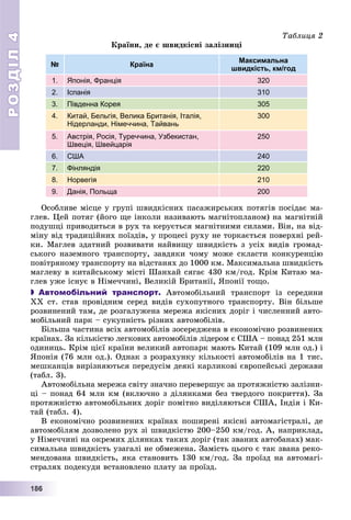 РОЗДІЛРОЗДІЛ44
11188886666
Òàáëèöÿ 2
Êðàїíè, äå є øâèäêіñíі çàëіçíèöі
№ Країна
Максимальна
швидкість, км/год
1. Японія, Франція 320
2. Іспанія 310
3. Південна Корея 305
4. Китай, Бельгія, Велика Британія, Італія,
Нідерланди, Німеччина, Тайвань
300
5. Австрія, Росія, Туреччина, Узбекистан,
Швеція, Швейцарія
250
6. США 240
7. Фінляндія 220
8. Норвегія 210
9. Данія, Польща 200
Îñîáëèâå ìіñöå ó ãðóïі øâèäêіñíèõ ïàñàæèðñüêèõ ïîòÿãіâ ïîñіäàє ìà-
ãëåâ. Öåé ïîòÿã (éîãî ùå іíêîëè íàçèâàþòü ìàãíіòîïëàíîì) íà ìàãíіòíіé
ïîäóøöі ïðèâîäèòüñÿ â ðóõ òà êåðóєòüñÿ ìàãíіòíèìè ñèëàìè. Âіí, íà âіä-
ìіíó âіä òðàäèöіéíèõ ïîїçäіâ, ó ïðîöåñі ðóõó íå òîðêàєòüñÿ ïîâåðõíі ðåé-
êè. Ìàãëåâ çäàòíèé ðîçâèâàòè íàéâèùó øâèäêіñòü ç óñіõ âèäіâ ãðîìàä-
ñüêîãî íàçåìíîãî òðàíñïîðòó, çàâäÿêè ÷îìó ìîæå ñêëàñòè êîíêóðåíöіþ
ïîâіòðÿíîìó òðàíñïîðòó íà âіäñòàíÿõ äî 1000 êì. Ìàêñèìàëüíà øâèäêіñòü
ìàãëåâó â êèòàéñüêîìó ìіñòі Øàíõàé ñÿãàє 430 êì/ãîä. Êðіì Êèòàþ ìà-
ãëåâ óæå іñíóє â Íіìå÷÷èíі, Âåëèêіé Áðèòàíії, ßïîíії òîùî.
 Автомобільний транспорт. Àâòîìîáіëüíèé òðàíñïîðò іç ñåðåäèíè
ÕÕ ñò. ñòàâ ïðîâіäíèì ñåðåä âèäіâ ñóõîïóòíîãî òðàíñïîðòó. Âіí áіëüøå
ðîçâèíåíèé òàì, äå ðîçãàëóæåíà ìåðåæà ÿêіñíèõ äîðіã і ÷èñëåííèé àâòî-
ìîáіëüíèé ïàðê – ñóêóïíіñòü ðіçíèõ àâòîìîáіëіâ.
Áіëüøà ÷àñòèíà âñіõ àâòîìîáіëіâ çîñåðåäæåíà â åêîíîìі÷íî ðîçâèíåíèõ
êðàїíàõ. Çà êіëüêіñòþ ëåãêîâèõ àâòîìîáіëіâ ëіäåðîì є ÑØÀ – ïîíàä 251 ìëí
îäèíèöü. Êðіì öієї êðàїíè âåëèêèé àâòîïàðê ìàþòü Êèòàé (109 ìëí îä.) і
ßïîíіÿ (76 ìëí îä.). Îäíàê ç ðîçðàõóíêó êіëüêîñòі àâòîìîáіëіâ íà 1 òèñ.
ìåøêàíöіâ âèðіçíÿþòüñÿ ïåðåäóñіì äåÿêі êàðëèêîâі єâðîïåéñüêі äåðæàâè
(òàáë. 3).
Àâòîìîáіëüíà ìåðåæà ñâіòó çíà÷íî ïåðåâåðøóє çà ïðîòÿæíіñòþ çàëіçíè-
öі – ïîíàä 64 ìëí êì (âêëþ÷íî ç äіëÿíêàìè áåç òâåðäîãî ïîêðèòòÿ). Çà
ïðîòÿæíіñòþ àâòîìîáіëüíèõ äîðіã ïîìіòíî âèäіëÿþòüñÿ ÑØÀ, Іíäіÿ і Êè-
òàé (òàáë. 4).
Â åêîíîìі÷íî ðîçâèíåíèõ êðàїíàõ ïîøèðåíі ÿêіñíі àâòîìàãіñòðàëі, äå
àâòîìîáіëÿì äîçâîëåíî ðóõ çі øâèäêіñòþ 200–250 êì/ãîä. À, íàïðèêëàä,
ó Íіìå÷÷èíі íà îêðåìèõ äіëÿíêàõ òàêèõ äîðіã (òàê çâàíèõ àâòîáàíàõ) ìàê-
ñèìàëüíà øâèäêіñòü óçàãàëі íå îáìåæåíà. Çàìіñòü öüîãî є òàê çâàíà ðåêî-
ìåíäîâàíà øâèäêіñòü, ÿêà ñòàíîâèòü 130 êì/ãîä. Çà ïðîїçä íà àâòîìàãі-
ñòðàëÿõ ïîäåêóäè âñòàíîâëåíî ïëàòó çà ïðîїçä.
 