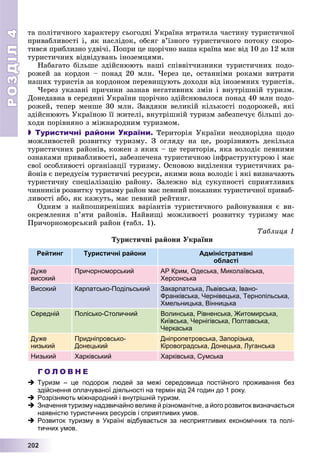 РОЗДІЛРОЗДІЛ44
22200002222
òà ïîëіòè÷íîãî õàðàêòåðó ñüîãîäíі Óêðàїíà âòðàòèëà ÷àñòèíó òóðèñòè÷íîї
ïðèâàáëèâîñòі і, ÿê íàñëіäîê, îáñÿã â’їçíîãî òóðèñòè÷íîãî ïîòîêó ñêîðî-
òèâñÿ ïðèáëèçíî óäâі÷і. Ïîïðè öå ùîðі÷íî íàøà êðàїíà ìàє âіä 10 äî 12 ìëí
òóðèñòè÷íèõ âіäâіäóâàíü іíîçåìöÿìè.
Íàáàãàòî áіëüøå çäіéñíþþòü íàøі ñïіââіò÷èçíèêè òóðèñòè÷íèõ ïîäî-
ðîæåé çà êîðäîí – ïîíàä 20 ìëí. ×åðåç öå, îñòàííіìè ðîêàìè âèòðàòè
íàøèõ òóðèñòіâ çà êîðäîíîì ïåðåâèùóþòü äîõîäè âіä іíîçåìíèõ òóðèñòіâ.
×åðåç óêàçàíі ïðè÷èíè çàçíàâ íåãàòèâíèõ çìіí і âíóòðіøíіé òóðèçì.
Äîíåäàâíà â ñåðåäèíі Óêðàїíè ùîðі÷íî çäіéñíþâàëîñÿ ïîíàä 40 ìëí ïîäî-
ðîæåé, òåïåð ìåíøå 30 ìëí. Çàâäÿêè âåëèêіé êіëüêîñòі ïîäîðîæåé, ÿêі
çäіéñíþþòü Óêðàїíîþ її æèòåëі, âíóòðіøíіé òóðèçì çàáåçïå÷óє áіëüøі äî-
õîäè ïîðіâíÿíî ç ìіæíàðîäíèì òóðèçìîì.
 Туристичні райони України. Òåðèòîðіÿ Óêðàїíè íåîäíîðіäíà ùîäî
ìîæëèâîñòåé ðîçâèòêó òóðèçìó. Ç îãëÿäó íà öå, ðîçðіçíÿþòü äåêіëüêà
òóðèñòè÷íèõ ðàéîíіâ, êîæåí ç ÿêèõ – öå òåðèòîðіÿ, ÿêà âîëîäіє ïåâíèìè
îçíàêàìè ïðèâàáëèâîñòі, çàáåçïå÷åíà òóðèñòè÷íîþ іíôðàñòðóêòóðîþ і ìàє
ñâîї îñîáëèâîñòі îðãàíіçàöії òóðèçìó. Îñíîâîþ âèäіëåííÿ òóðèñòè÷íèõ ðà-
éîíіâ є ïåðåäóñіì òóðèñòè÷íі ðåñóðñè, ÿêèìè âîíà âîëîäіє і ÿêі âèçíà÷àþòü
òóðèñòè÷íó ñïåöіàëіçàöіþ ðàéîíó. Çàëåæíî âіä ñóêóïíîñòі ñïðèÿòëèâèõ
÷èííèêіâ ðîçâèòêó òóðèçìó ðàéîí ìàє ïåâíèé ïîêàçíèê òóðèñòè÷íîї ïðèâàá-
ëèâîñòі àáî, ÿê êàæóòü, ìàє ïåâíèé ðåéòèíã.
Îäíèì ç íàéïîøèðåíіøèõ âàðіàíòіâ òóðèñòè÷íîãî ðàéîíóâàííÿ є âè-
îêðåìëåííÿ ï’ÿòè ðàéîíіâ. Íàéâèùі ìîæëèâîñòі ðîçâèòêó òóðèçìó ìàє
Ïðè÷îðíîìîðñüêèé ðàéîí (òàáë. 1).
Òàáëèöÿ 1
Òóðèñòè÷íі ðàéîíè Óêðàїíè
Рейтинг Туристичні райони Адміністративні
області
Дуже
високий
Причорноморський АР Крим, Одеська, Миколаївська,
Херсонська
Високий Карпатсько-Подільський Закарпатська, Львівська, Івано-
Франківська, Чернівецька, Тернопільська,
Хмельницька, Вінницька
Середній Полісько-Столичний Волинська, Рівненська, Житомирська,
Київська, Чернігівська, Полтавська,
Черкаська
Дуже
низький
Придніпровсько-
Донецький
Дніпропетровська, Запорізька,
Кіровоградська, Донецька, Луганська
Низький Харківський Харківська, Сумська
Г О Л О В Н Е
 Туризм – це подорож людей за межі середовища постійного проживання без
здійснення оплачуваної діяльності на термін від 24 годин до 1 року.
 Розрізняють міжнародний і внутрішній туризм.
 Значення туризму надзвичайно велике й різноманітне, а його розвиток визначається
наявністю туристичних ресурсів і сприятливих умов.
 Розвиток туризму в Україні відбувається за несприятливих економічних та полі-
тичних умов.
 