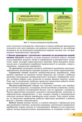 РОЗДІЛРОЗДІЛ11
23
öòâà, ñіëüñüêîãî ãîñïîäàðñòâà, òðàíñïîðòó òà іíøèõ íåîáõіäíî âðàõîâóâàòè
ñóêóïíіñòü óñіõ ãðóï ÷èííèêіâ, àëå âîäíî÷àñ ñëіä âèäіëÿòè òі, ùî îñîáëèâî
âïëèâàþòü ÿê íà ðîçìіùåííÿ âèðîáíèöòâà îêðåìèõ ãàëóçåé, òàê і íà ôîð-
ìóâàííÿ òåðèòîðіàëüíèõ ïðîïîðöіé.
 Вплив природних і суспільних чинників на розміщення вироб-
ництва. Ïðèðîäíі ÷èííèêè, äî ÿêèõ íàëåæàòü êіëüêіñíі çàïàñè і ÿêіñíèé
ñêëàä ïðèðîäíèõ ðåñóðñіâ, óìîâè їõ âèäîáóâàííÿ òà âèêîðèñòàííÿ, êëіìà-
òè÷íі, âîäíі, ðåëüєôíі õàðàêòåðèñòèêè òåðèòîðії. Âîíè âіäіãðàþòü âèçíà-
÷àëüíó ðîëü ó ðîçìіùåííі âèäîáóâíîї ïðîìèñëîâîñòі òà ïàëèâíî-, åíåðãî-,
ñèðîâèííî-, âîäîìіñòêèõ âèðîáíèöòâ.
Äî ñóñïіëüíèõ íàñàìïåðåä íàëåæàòü îñîáëèâîñòі ðîçìіùåííÿ íàñåëåííÿ,
òåðèòîðіàëüíà êîíöåíòðàöіÿ òðóäîâèõ ðåñóðñіâ òà їõ ÿêіñíà õàðàêòåðèñòèêà.
Ñèðîâèííèé ÷èííèê âèçíà÷àє ìàòåðіàëîìіñòêіñòü âèðîáíèöòâà, òîáòî
âèòðàòó ñèðîâèíè íà îäèíèöþ ãîòîâîї ïðîäóêöії. Äî ãàëóçåé ç íàéáіëüø
âèñîêèìè ïîêàçíèêàìè ìàòåðіàëîìіñòêîñòі íàëåæàòü: âèðîáíèöòâî ìåòà-
ëіâ, êàëіéíèõ äîáðèâ, ñîäè, öåëþëîçè òà ïàïåðó, ôàíåðè, öåìåíòó, öóêðó.
Òîìó ïðè їõ ðîçìіùåííі íåîáõіäíî ïðàâèëüíå âèçíà÷åííÿ ðàéîíіâ ñïîæè-
âàííÿ ãîòîâîї ïðîäóêöії і âèòðàò íà її ïåðåâåçåííÿ.
Ïàëèâíî-åíåðãåòè÷íèé ÷èííèê ìàє âàæëèâå çíà÷åííÿ äëÿ âèðîáíè-
öòâà õіìі÷íîї ïðîäóêöії, êîëüîðîâèõ ìåòàëіâ (îñîáëèâî àëþìіíіþ), øîâêó,
äå çàãàëüíі âèòðàòè åëåêòðîåíåðãії áіëüøі, íіæ íà ñèðîâèíó і ìàòåðіàëè.
×àñòêà åíåðãåòè÷íîї ñêëàäîâîї є çíà÷íîþ â ìåòàëóðãіéíîìó, õіìі÷íîìó òà
íàôòîõіìі÷íîìó âèðîáíèöòâàõ. Ó íèõ ñóìàðíà ïîòðåáà â åíåðãîðåñóðñàõ
óíàñëіäîê âåëèêèõ îáñÿãіâ âèðîáíèöòâà äóæå çíà÷íà. Òîìó íàäàëі ïàëèâ-
íî- òà åíåðãîєìíі âèðîáíèöòâà íàéáіëüø åôåêòèâíî ðîçâèâàòè â ðàéîíàõ
áàãàòèõ і äåøåâèõ åíåðãîðåñóðñіâ.
Âîäíèé ÷èííèê âіäіãðàє çíà÷íó, à â äåÿêèõ âèïàäêàõ і âèðіøàëüíó ðîëü
ïðè ðîçìіùåííі õіìі÷íèõ, öåëþëîçíî-ïàïåðîâèõ, òåêñòèëüíèõ ïіäïðèєìñòâ,
âèðîáíèöòâà ÷îðíèõ ìåòàëіâ òà åëåêòðîåíåðãії. Âèòðàòè íà âñі âîäîãîñïî-
äàðñüêі çàõîäè (âîäîïîñòà÷àííÿ, âîäîâіäâåäåííÿ òà î÷èùåííÿ ñòі÷íèõ âîä)
Мал. 9. Чинники розміщення виробництва
 