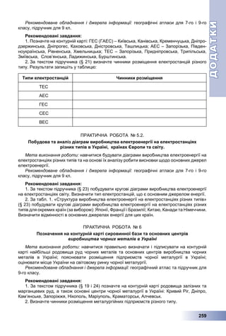 ДОДАТКИДОДАТКИ
259
Рекомендоване обладнання і джерела інформації: географічні атласи для 7-го і 9-го
класу, підручник для 9 кл.
Рекомендовані завдання:
1. Позначте на контурній карті: ГЕС (ГАЕС) – Київська, Канівська, Кременчуцька, Дніпро-
дзержинська, Дніпрогес, Каховська, Дністровська, Ташлицька; АЕС – Запорізька, Півден-
ноукраїнська, Рівненська, Хмельницька; ТЕС – Запорізька, Придніпровська, Трипільська,
Зміївська, Слов’янська, Ладижинська, Бурштинська.
2. За текстом підручника (§ 21) визначте чинники розміщення електростанцій різного
типу. Результати запишіть у таблицю:
Типи електростанцій Чинники розміщення
ТЕС
АЕС
ГЕС
СЕС
ВЕС
ПРАКТИЧНА РОБОТА № 5.2.
Побудова та аналіз діаграм виробництва електроенергії на електростанціях
різних типів в Україні, країнах Європи та світу.
Мета виконання роботи: навчитися будувати діаграми виробництва електроенергії на
електростанціях різних типів та на основі їх аналізу робити висновки щодо основних джерел
електроенергії.
Рекомендоване обладнання і джерела інформації: географічні атласи для 7-го і 9-го
класу, підручник для 9 кл.
Рекомендовані завдання:
1. За текстом підручника (§ 23) побудувати кругові діаграми виробництва електроенергії
на електростанціях світу. Визначити тип електростанцій, що є основним джерелом енергії.
2. За табл. 1. «Структура виробництва електроенергії на електростанціях різних типів»
(§ 23) побудувати кругові діаграми виробництва електроенергії на електростанціях різних
типів для окремих країн (за вибором): Японії, Франції і Бразилії; Китаю, Канади та Німеччини.
Визначити відмінності в основних джерелах енергії для цих країн.
ПРАКТИЧНА РОБОТА № 6
Позначення на контурній карті сировинної бази та основних центрів
виробництва чорних металів в Україні
Мета виконання роботи: навчитися правильно визначати і підписувати на контурній
карті найбільші родовища руд чорних металів та основних центрів виробництва чорних
металів в Україні; пояснювати розміщення підприємств чорної металургії в Україні;
оцінювати місце України на світовому ринку чорної металургії.
Рекомендоване обладнання і джерела інформації: географічний атлас та підручник для
9-го класу.
Рекомендовані завдання:
1. За текстом підручника (§ 19 і 24) позначте на контурній карті родовища залізних та
марганцевих руд, а також основні центри чорної металургії в Україні: Кривий Ріг, Дніпро,
Кам’янське, Запоріжжя, Нікополь, Маріуполь, Краматорськ, Алчевськ.
2. Визначте чинники розміщення металургійних підприє