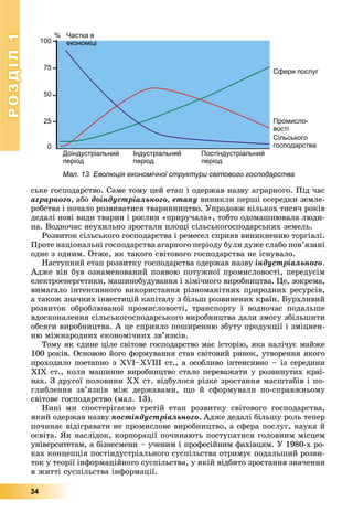 РОЗДІЛРОЗДІЛ11
34
ñüêå ãîñïîäàðñòâî. Ñàìå òîìó öåé åòàï і îäåðæàâ íàçâó àãðàðíîãî. Ïіä ÷àñ
àãðàðíîãî, àáî äîіíäóñòðіàëüíîãî, åòàïó âèíèêëè ïåðøі îñåðåäêè çåìëå-
ðîáñòâà і ïî÷àëî ðîçâèâàòèñÿ òâàðèííèöòâî. Óïðîäîâæ êіëüêîõ òèñÿ÷ ðîêіâ
äåäàëі íîâі âèäè òâàðèí і ðîñëèí «ïðèðó÷àëà», òîáòî îäîìàøíþâàëà ëþäè-
íà. Âîäíî÷àñ íåóõèëüíî çðîñòàëè ïëîùі ñіëüñüêîãîñïîäàðñüêèõ çåìåëü.
Ðîçâèòîê ñіëüñüêîãî ãîñïîäàðñòâà і ðåìåñåë ñïðèÿâ âèíèêíåííþ òîðãіâëі.
Ïðîòå íàöіîíàëüíі ãîñïîäàðñòâà àãàðíîãî ïåðіîäó áóëè äóæå ñëàáî ïîâ’ÿçàíі
îäíå ç îäíèì. Îòæå, ÿê òàêîãî ñâіòîâîãî ãîñïîäàðñòâà íå іñíóâàëî.
Íàñòóïíèé åòàï ðîçâèòêó ãîñïîäàðñòâà îäåðæàâ íàçâó іíäóñòðіàëüíîãî.
Àäæå âіí áóâ îçíàìåíîâàíèé ïîÿâîþ ïîòóæíîї ïðîìèñëîâîñòі, ïåðåäóñіì
åëåêòðîåíåðãåòèêè, ìàøèíîáóäóâàííÿ і õіìі÷íîãî âèðîáíèöòâà. Öå, çîêðåìà,
âèìàãàëî іíòåíñèâíîãî âèêîðèñòàííÿ ðіçíîìàíіòíèõ ïðèðîäíèõ ðåñóðñіâ,
à òàêîæ çíà÷íèõ іíâåñòèöіé êàïіòàëó ç áіëüø ðîçâèíåíèõ êðàїí. Áóðõëèâèé
ðîçâèòîê îáðîáëþâàíîї ïðîìèñëîâîñòі, òðàíñïîðòó і âîäíî÷àñ ïîäàëüøå
âäîñêîíàëåííÿ ñіëüñüêîãîñïîäàðñüêîãî âèðîáíèöòâà äàëè çìîãó çáіëüøèòè
îáñÿãè âèðîáíèöòâà. À öå ñïðèÿëî ïîøèðåííþ çáóòó ïðîäóêöії і çìіöíåí-
íþ ìіæíàðîäíèõ åêîíîìі÷íèõ çâ’ÿçêіâ.
Òîìó ÿê єäèíå öіëå ñâіòîâå ãîñïîäàðñòâî ìàє іñòîðіþ, ÿêà íàëі÷óє ìàéæå
100 ðîêіâ. Îñíîâîþ éîãî ôîðìóâàííÿ ñòàâ ñâіòîâèé ðèíîê, óòâîðåííÿ ÿêîãî
ïðîõîäèëî ïîåòàïíî ç ÕVІ–ÕVIII ñò., à îñîáëèâî іíòåíñèâíî – іç ñåðåäèíè
XIX ñò., êîëè ìàøèííå âèðîáíèöòâî ñòàëî ïåðåâàæàòè ó ðîçâèíóòèõ êðàї-
íàõ. Ç äðóãîї ïîëîâèíè ÕÕ ñò. âіäáóëîñÿ ðіçêå çðîñòàííÿ ìàñøòàáіâ і ïî-
ãëèáëåííÿ çâ’ÿçêіâ ìіæ äåðæàâàìè, ùî é ñôîðìóâàëè ïî-ñïðàâæíüîìó
ñâіòîâå ãîñïîäàðñòâî (ìàë. 13).
Íèíі ìè ñïîñòåðіãàєìî òðåòіé åòàï ðîçâèòêó ñâіòîâîãî ãîñïîäàðñòâà,
ÿêèé îäåðæàâ íàçâó ïîñòіíäóñòðіàëüíîãî. Àäæå äåäàëі áіëüøó ðîëü òåïåð
ïî÷èíàє âіäіãðàâàòè íå ïðîìèñëîâå âèðîáíèöòâî, à ñôåðà ïîñëóã, íàóêà é
îñâіòà. ßê íàñëіäîê, êîðïîðàöії ïî÷èíàþòü ïîñòóïàòèñÿ ãîëîâíèì ìіñöåì
óíіâåðñèòåòàì, à áіçíåñìåíè – ó÷åíèì і ïðîôåñіéíèì ôàõіâöÿì. Ó 1980-õ ðî-
êàõ êîíöåïöіÿ ïîñòіíäóñòðіàëüíîãî ñóñïіëüñòâà îòðèìóє ïîäàëüøèé ðîçâè-
òîê ó òåîðії іíôîðìàöіéíîãî ñóñïіëüñòâà, ó ÿêіé âіäáèòî çðîñòàííÿ çíà÷åííÿ
â æèòòі ñóñïіëüñòâà іíôîðìàöії.
Доіндустріальний
період
Індустріальний
період
Постіндустріальний
період
Сфери послуг
Промисло-
вості
Сільського
господарства
Частка в
і іекономіці
%
100
75
50
25
0
Мал. 13. Еволюція економічної структури світового господарства
 
