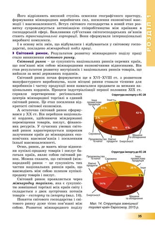 РОЗДІЛРОЗДІЛ11
35
Éîãî âіäðіçíÿþòü âèñîêèé ñòóïіíü îñâîєííÿ ãåîãðàôі÷íîãî ïðîñòîðó,
ôîðìóâàííÿ ìіæíàðîäíèõ âèðîáíè÷èõ ñèë, ïîñèëåííÿ åêîíîìі÷íîї âçàє-
ìîäії і âçàєìîçàëåæíîñòі. Âñòóï ñâіòîâîãî ãîñïîäàðñòâà â íîâèé åòàï ðîç-
âèòêó ñóïðîâîäæóєòüñÿ àêòèâіçàöієþ ñïіâðîáіòíèöòâà ìіæ êðàїíàìè â
ãîñïîäàðñüêіé ñôåðі. Âàæëèâèìè ñóá’єêòàìè ñâіòîãîñïîäàðñüêèõ çâ’ÿçêіâ
ñòàþòü òðàíñíàöіîíàëüíі êîðïîðàöії. Âîíè ñôîðìóâàëè іíòåðíàöіîíàëüíі
âèðîáíè÷і êîìïëåêñè.
І â îñíîâó âñіõ çìіí, ùî âіäáóâàëèñÿ і âіäáóâàþòüñÿ ó ñâіòîâîìó ãîñïî-
äàðñòâі, ïîêëàäåíî ìіæíàðîäíèé ïîäіë ïðàöі.
 Світовий ринок. Ðåçóëüòàòîì ðîçâèòêó ìіæíàðîäíîãî ïîäіëó ïðàöі
ñòàëî âèíèêíåííÿ ñâіòîâîãî ðèíêó.
Ñâіòîâèé ðèíîê – öå ñóêóïíіñòü íàöіîíàëüíèõ ðèíêіâ îêðåìèõ êðàїí,
ùî ïîâ’ÿçàíі ìіæ ñîáîþ ìіæíàðîäíèìè åêîíîìі÷íèìè âіäíîñèíàìè. Âіí
ñòàâ ðåçóëüòàòîì ðîçâèòêó âíóòðіøíіõ і íàöіîíàëüíèõ ðèíêіâ òîâàðіâ, ùî
âèéøëè çà ìåæі äåðæàâíèõ êîðäîíіâ.
Ñâіòîâèé ðèíîê ïî÷àâ ôîðìóâàòèñÿ ùå â XVI–ÕVIII ñò. ç ðîçâèòêîì
ìàíóôàêòóðíîãî âèðîáíèöòâà, êîëè ìіñöåâі ðèíêè ñòàâàëè òіñíèìè äëÿ
âèðîáíèêіâ і ÷àñòêó ïðîäóêöії âîíè íàìàãàëèñÿ ïðîäàâàòè çà ìåæàìè íà-
öіîíàëüíèõ êîðäîíіâ. Ïðîöåñè іíäóñòðіàëіçàöії ïåðøîї ïîëîâèíè XIX ñò.
ñïðèÿëè ïåðåòâîðåííþ ðåãіîíàëüíèõ
öåíòðіâ ìіæíàðîäíîї òîðãіâëі â єäèíèé
ñâіòîâèé ðèíîê. Öå åòàï ïîñèëåííÿ âіä-
êðèòîñòі ñâіòîâîї åêîíîìіêè.
À îñòàòî÷íî ñâіòîâèé ðèíîê ñôîðìó-
âàâñÿ ó XX ñò. Âіí ïåðåéøîâ íàöіîíàëü-
íі êîðäîíè, çäіéñíþþ÷è ìіæäåðæàâíі
ïåðåìіùåííÿ òîâàðіâ, ïîñëóã, ôіíàíñî-
âèõ ðåñóðñіâ. Ó ñó÷àñíèõ óìîâàõ ñâіòî-
âèé ðèíîê õàðàêòåðèçóєòüñÿ øèðîêèì
çàëó÷åííÿì êðàїí äî ìіæíàðîäíèõ åêî-
íîìі÷íèõ âçàєìîçâ’ÿçêіâ і ïîñèëåííÿì
їõíüîї âçàєìîçàëåæíîñòі.
Îòæå, ðèíîê, äå ìàþòü ìіñöå âіäíîñè-
íè êóïіâëі-ïðîäàæó òîâàðіâ і ïîñëóã áà-
ãàòüîõ êðàїí, ÿâëÿє ñîáîþ ñâіòîâèé ðè-
íîê. Ìîæíà ñêàçàòè, ùî ñâіòîâèé (ìіæ-
íàðîäíèé) ðèíîê – öå ñóêóïíіñòü òèõ
÷àñòèí íàöіîíàëüíèõ ðèíêіâ êðàїí, ùî
âçàєìîäіþòü ìіæ ñîáîþ øëÿõîì êóïіâëі-
ïðîäàæó òîâàðіâ і ïîñëóã.
Ñâіòîâèé ðèíîê ïðîÿâëÿєòüñÿ ÷åðåç
ìіæíàðîäíó òîðãіâëþ, ÿêà є ñóêóïíіñ-
òþ çîâíіøíüîї òîðãіâëі âñіõ êðàїí ñâіòó і
ñêëàäàєòüñÿ ç äâîõ çóñòðі÷íèõ ïîòîêіâ
òîâàðіâ – åêñïîðòó òà іìïîðòó (ìàë. 14).
Ïîíÿòòÿ ñâіòîâîãî ãîñïîäàðñòâà і ñâі-
òîâîãî ðèíêó äóæå òіñíî ïîâ’ÿçàíі ìіæ
ñîáîþ. Ðîçâèòîê ìіæíàðîäíîãî ïîäіëó
Мал. 14. Структура зовнішньої
торгівлі країн Євросоюзу, 2015 р.
 