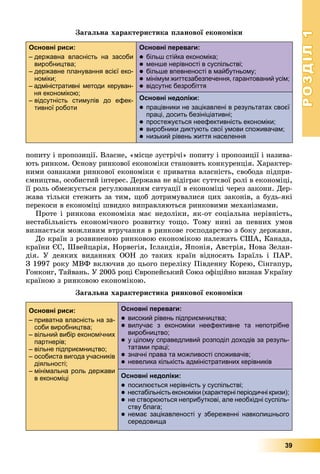 РОЗДІЛРОЗДІЛ11
39
Çàãàëüíà õàðàêòåðèñòèêà ïëàíîâîї åêîíîìіêè
Основні риси:
– державна власність на засоби
виробництва;
– державне планування всієї еко-
номіки;
– адміністративні методи керуван-
ня економікою;
– відсутність стимулів до ефек-
тивної роботи
Основні переваги:
 більш стійка економіка;
 менше нерівності в суспільстві;
 більше впевненості в майбутньому;
 мінімум життєзабезпечення, гарантований усім;
 відсутнє безробіття
Основні недоліки:
 працівники не зацікавлені в результатах своєї
праці, досить безініціативні;
 простежується неефективність економіки;
 виробники диктують свої умови споживачам;
 низький рівень життя населення
ïîïèòó і ïðîïîçèöії. Âëàñíå, «ìіñöå çóñòðі÷і» ïîïèòó і ïðîïîçèöії і íàçèâà-
þòü ðèíêîì. Îñíîâó ðèíêîâîї åêîíîìіêè ñòàíîâèòü êîíêóðåíöіÿ. Õàðàêòåð-
íèìè îçíàêàìè ðèíêîâîї åêîíîìіêè є ïðèâàòíà âëàñíіñòü, ñâîáîäà ïіäïðè-
єìíèöòâà, îñîáèñòèé іíòåðåñ. Äåðæàâà íå âіäіãðàє ñóòòєâîї ðîëі â åêîíîìіöі,
її ðîëü îáìåæóєòüñÿ ðåãóëþâàííÿì ñèòóàöії â åêîíîìіöі ÷åðåç çàêîíè. Äåð-
æàâà òіëüêè ñòåæèòü çà òèì, ùîá äîòðèìóâàëèñÿ öèõ çàêîíіâ, à áóäü-ÿêі
ïåðåêîñè â åêîíîìіöі øâèäêî âèïðàâëÿþòüñÿ ðèíêîâèìè ìåõàíіçìàìè.
Ïðîòå і ðèíêîâà åêîíîìіêà ìàє íåäîëіêè, ÿê-îò ñîöіàëüíà íåðіâíіñòü,
íåñòàáіëüíіñòü åêîíîìі÷íîãî ðîçâèòêó òîùî. Òîìó íèíі çà ïåâíèõ óìîâ
âèçíàєòüñÿ ìîæëèâèì âòðó÷àííÿ â ðèíêîâå ãîñïîäàðñòâî ç áîêó äåðæàâè.
Äî êðàїí ç ðîçâèíåíîþ ðèíêîâîþ åêîíîìіêîþ íàëåæàòü ÑØÀ, Êàíàäà,
êðàїíè ЄÑ, Øâåéöàðіÿ, Íîðâåãіÿ, Іñëàíäіÿ, ßïîíіÿ, Àâñòðіÿ, Íîâà Çåëàí-
äіÿ. Ó äåÿêèõ âèäàííÿõ ÎÎÍ äî òàêèõ êðàїí âіäíîñÿòü Іçðàїëü і ÏÀÐ.
Ç 1997 ðîêó ÌÂÔ âêëþ÷èâ äî öüîãî ïåðåëіêó Ïіâäåííó Êîðåþ, Ñіíãàïóð,
Ãîíêîíã, Òàéâàíü. Ó 2005 ðîöі Єâðîïåéñüêèé Ñîþç îôіöіéíî âèçíàâ Óêðàїíó
êðàїíîþ ç ðèíêîâîþ åêîíîìіêîþ.
Çàãàëüíà õàðàêòåðèñòèêà ðèíêîâîї åêîíîìіêè
Основні риси:
– приватна власність на за-
соби виробництва;
– вільний вибір економічних
партнерів;
– вільне підприємництво;
– особиста вигода учасників
діяльності;
– мінімальна роль держави
в економіці
Основні переваги:
 високий рівень підприємництва;
 вилучає з економіки неефективне та непотрібне
виробництво;
 у цілому справедливий розподіл доходів за резуль-
татами праці;
 значні права та можливості споживачів;
 невелика кількість адміністративних керівників
Основні недоліки:
 посилюється нерівність у суспільстві;
 нестабільність економіки (характерні періодичні кризи);
 не створюються неприбуткові, але необхідні суспіль-
ству блага;
 немає зацікавленості у збереженні навколишнього
середовища
 